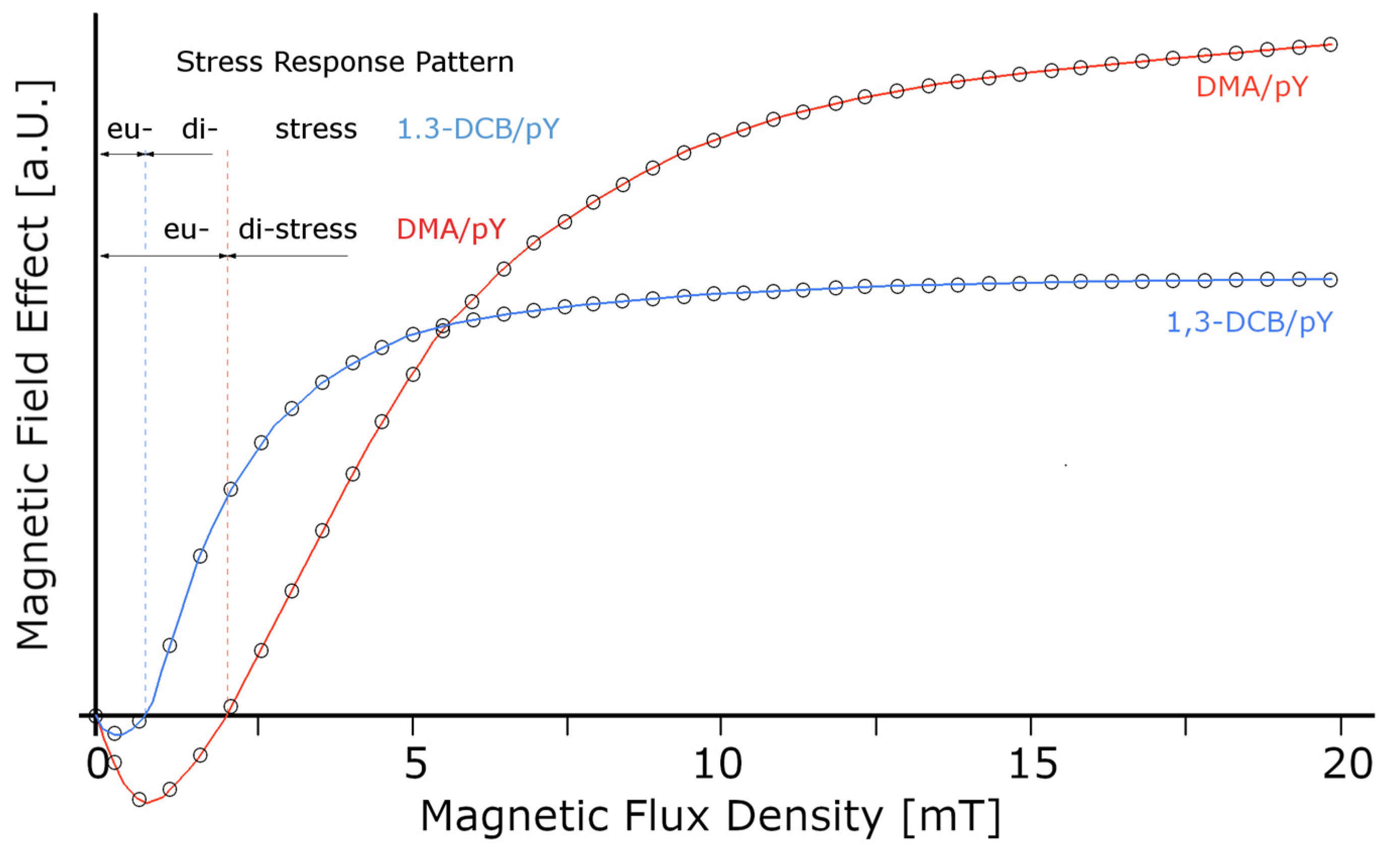 Ijms 24 04099 g0a1 Ijms 24 04099 g0a1