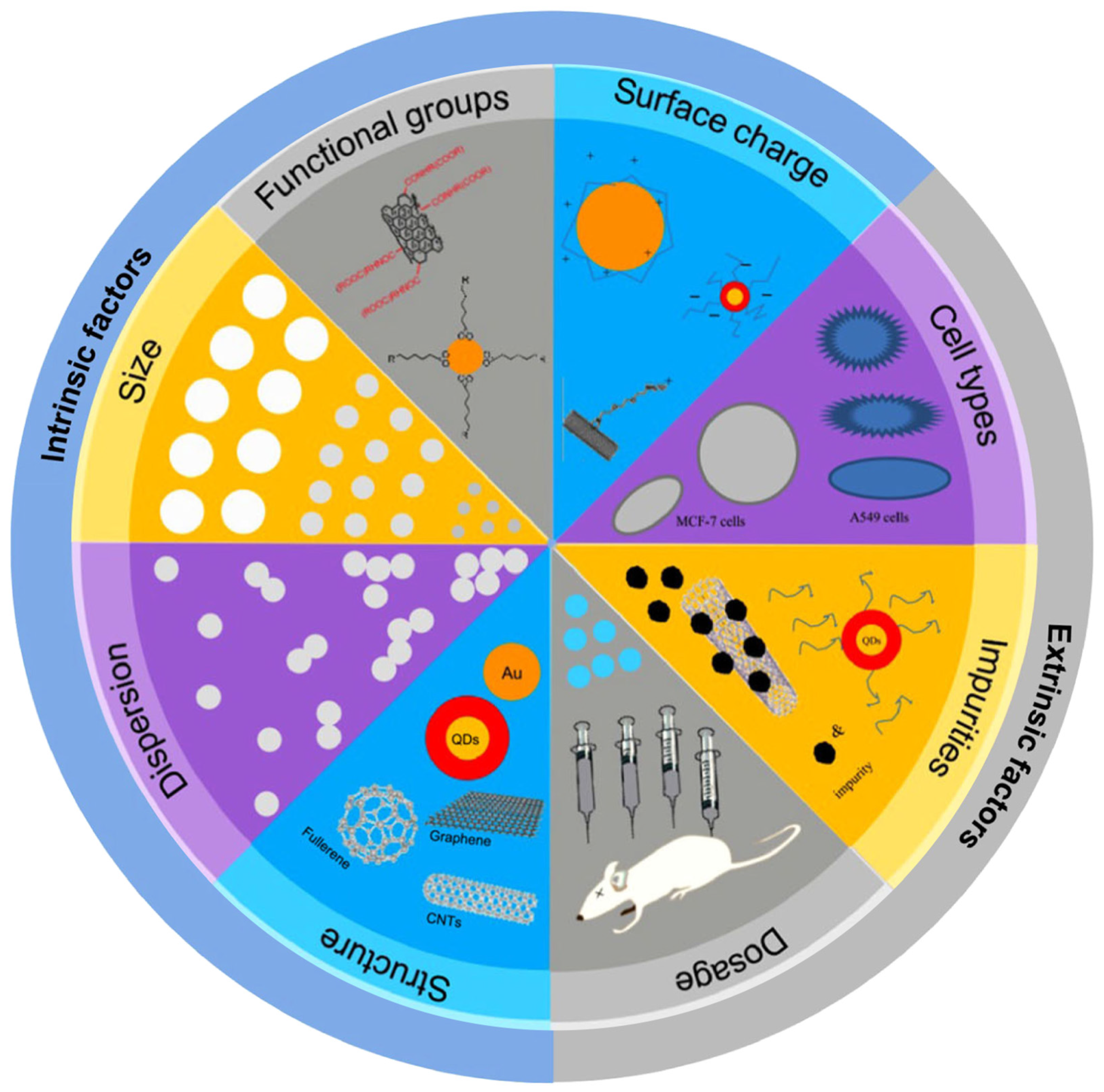 PDF) Perspective Chapter: Gold Nanoparticles Market: A Global