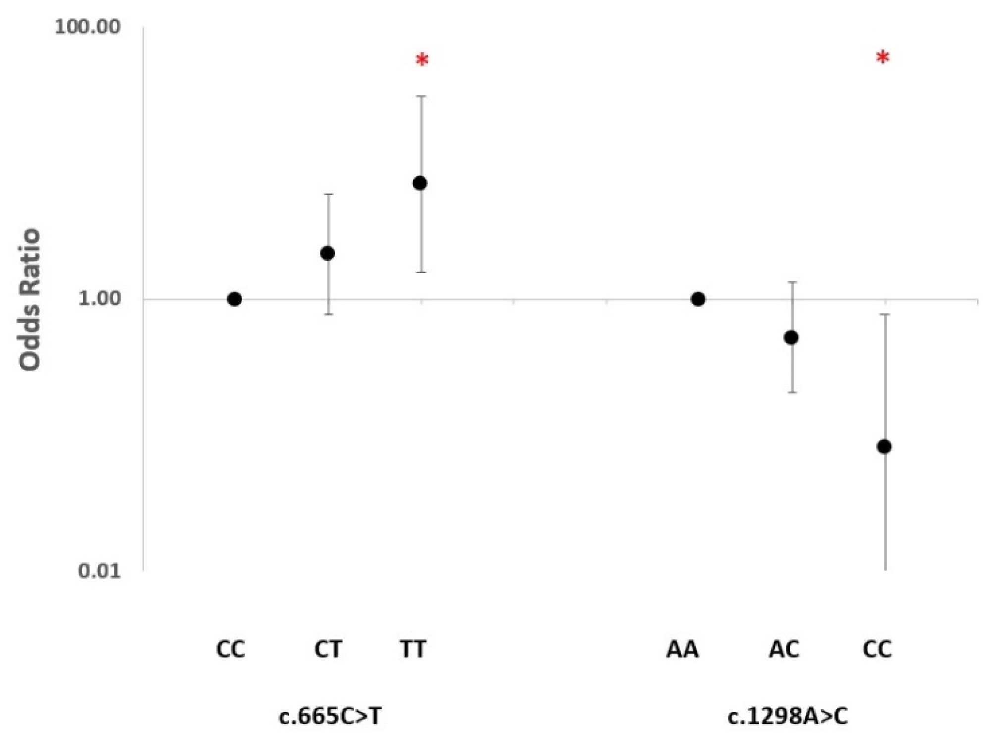 Ijms 24 04110 g001 Ijms 24 04110 g001