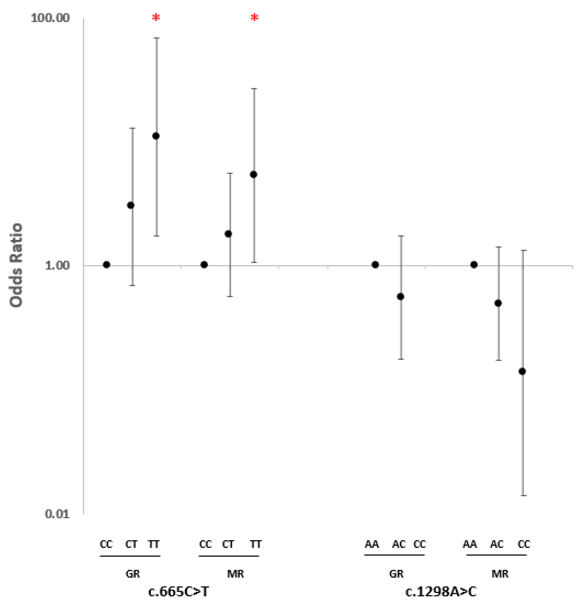 Ijms 24 04110 g002 Ijms 24 04110 g002