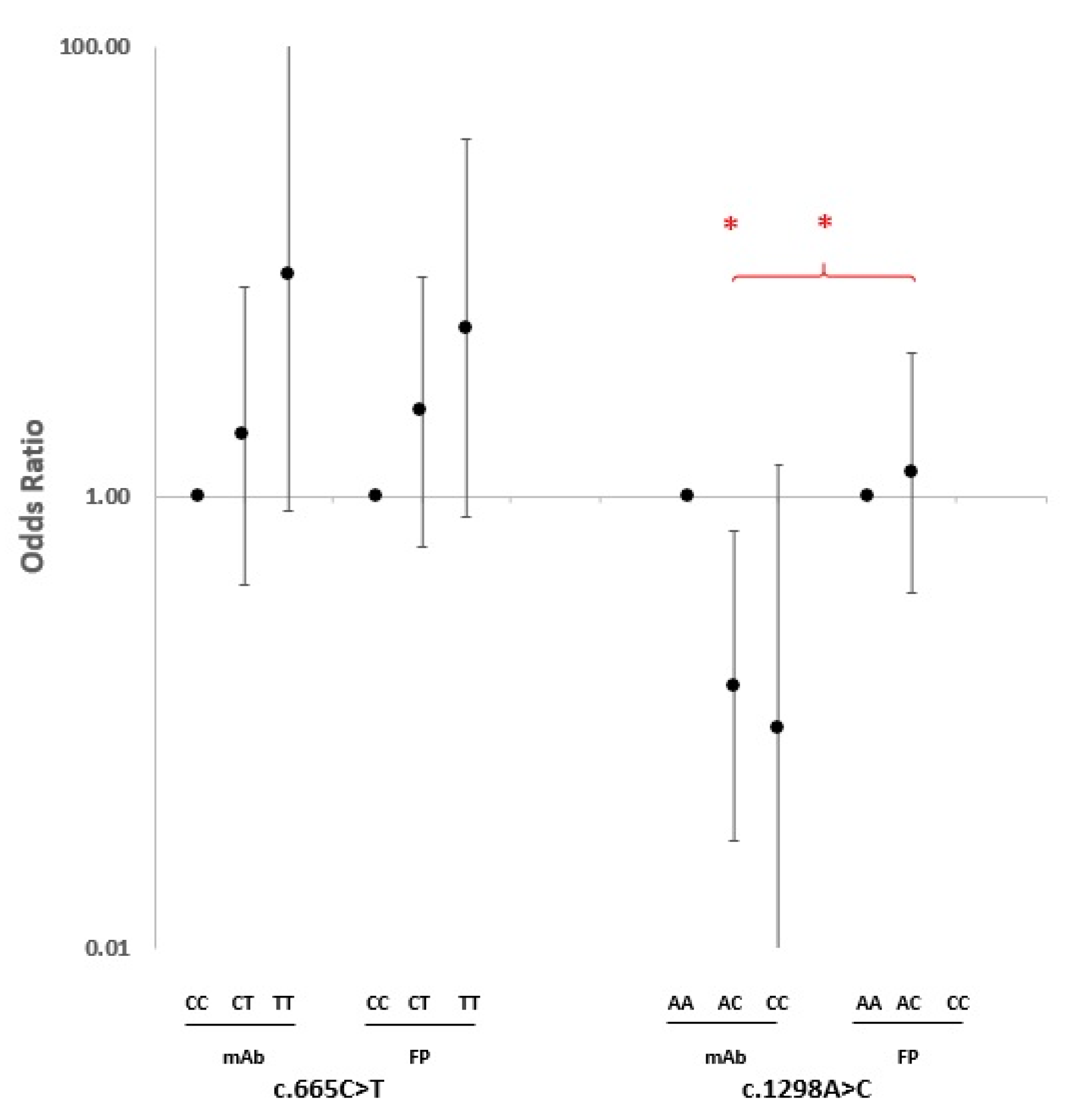Ijms 24 04110 g003 Ijms 24 04110 g003