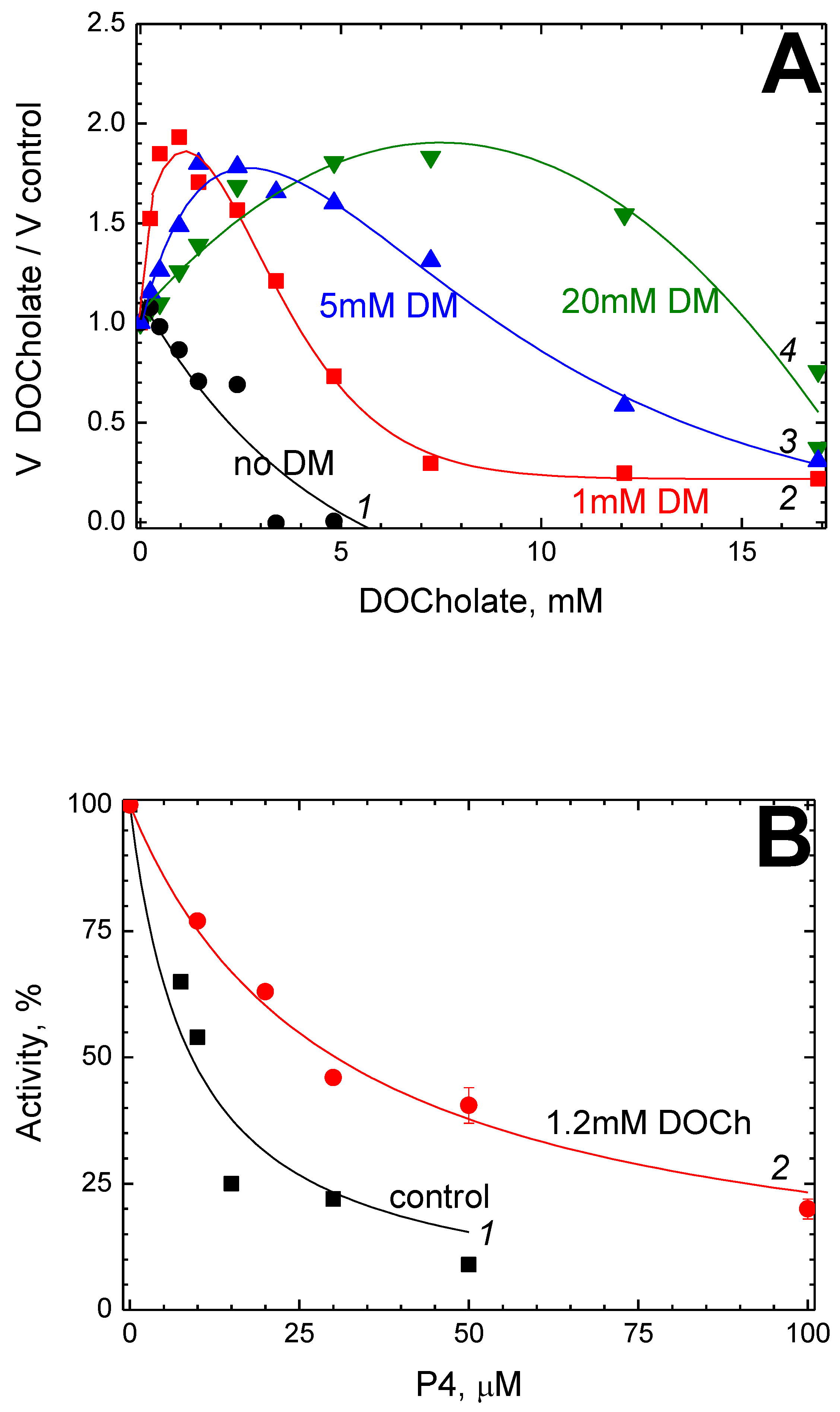 Ijms 24 04119 g002 Ijms 24 04119 g002
