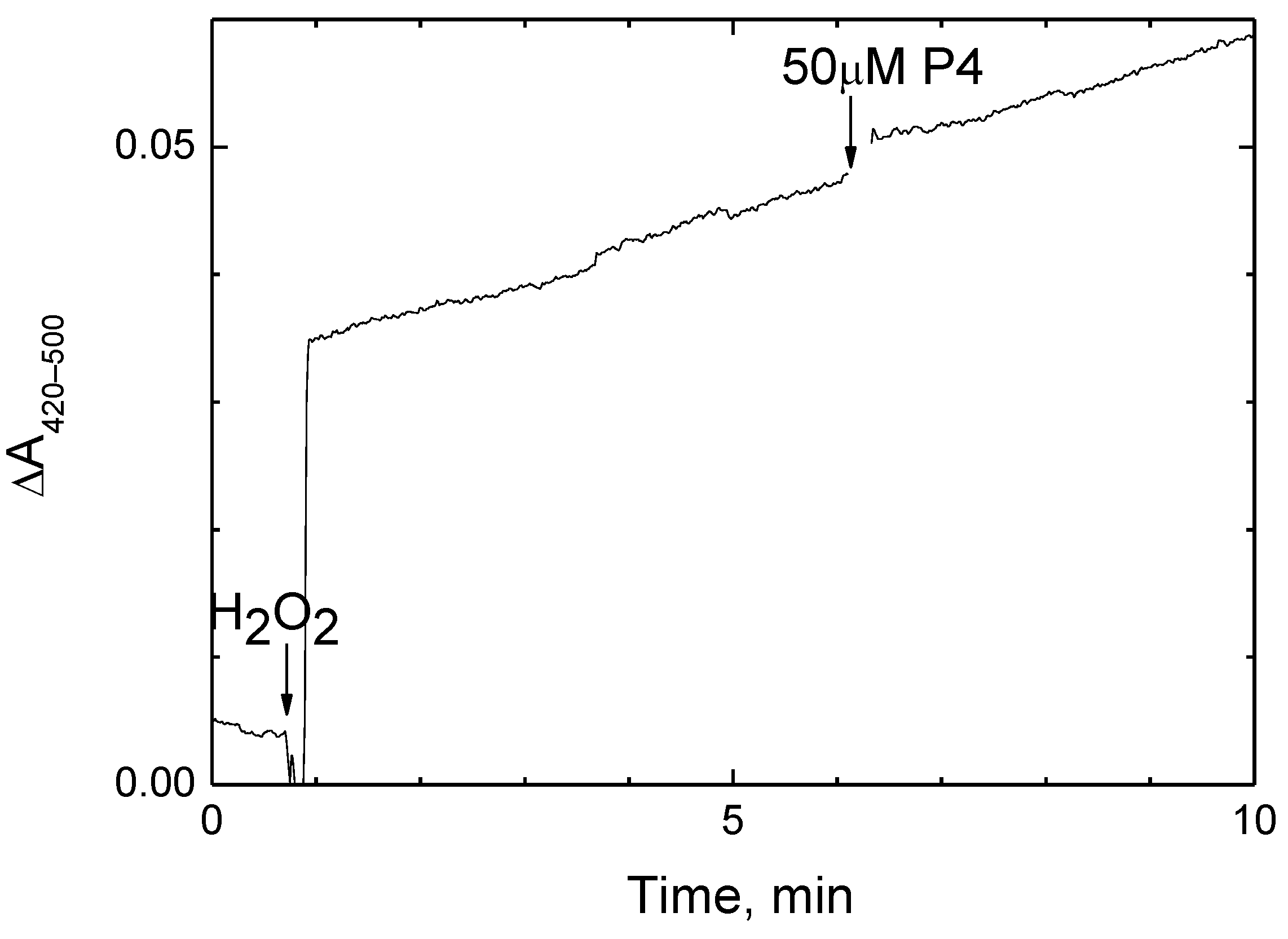 Ijms 24 04119 g003 Ijms 24 04119 g003