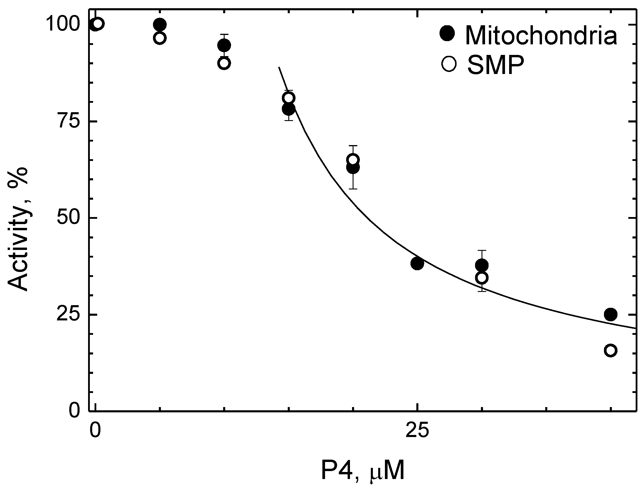 Ijms 24 04119 g004 Ijms 24 04119 g004