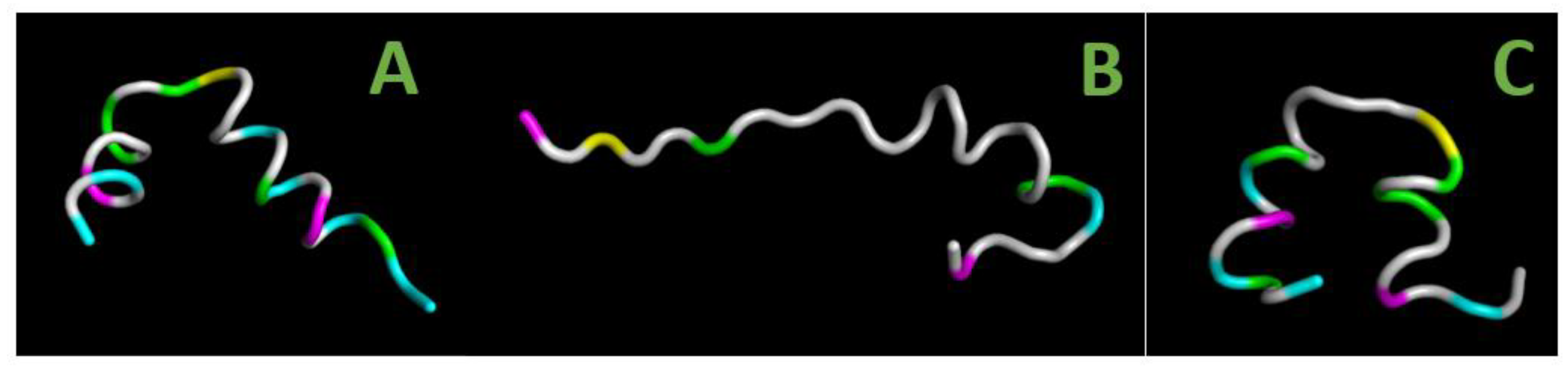 Ijms 24 04119 g006 Ijms 24 04119 g006