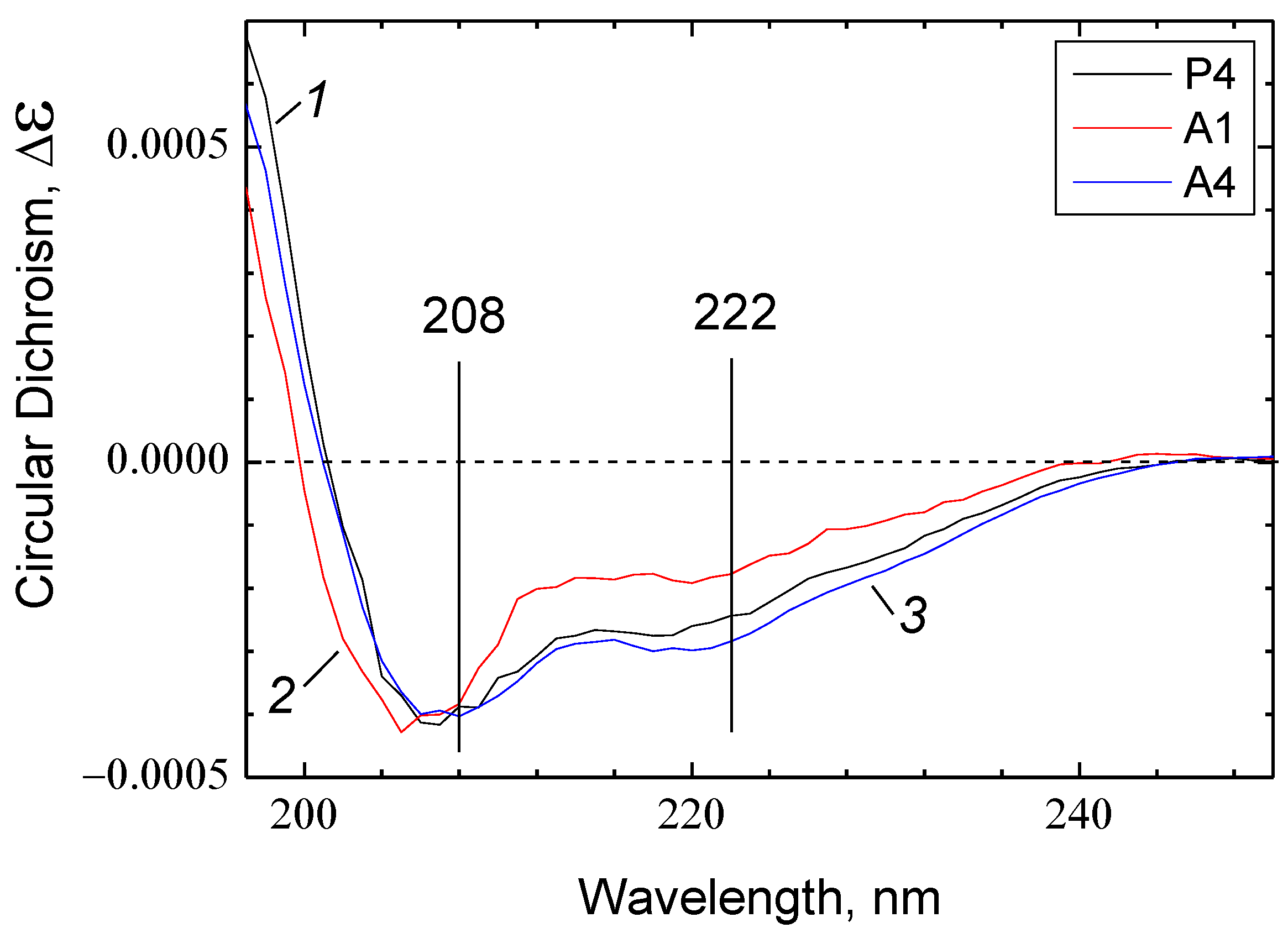 Ijms 24 04119 g007 Ijms 24 04119 g007
