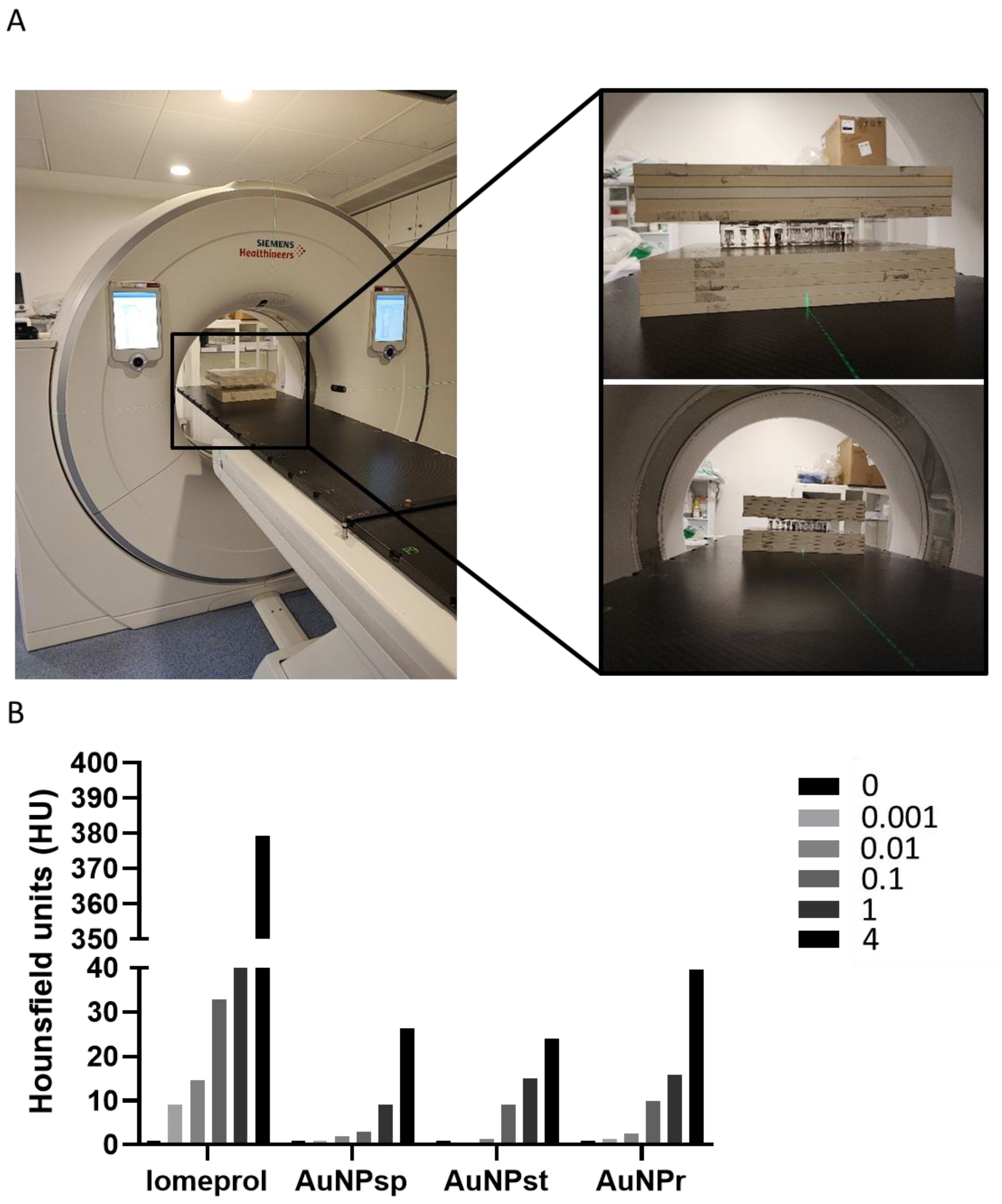 Application of Gold Nanoparticles as Radiosensitizer for Application of Gold Nanoparticles as Radiosensitizer for