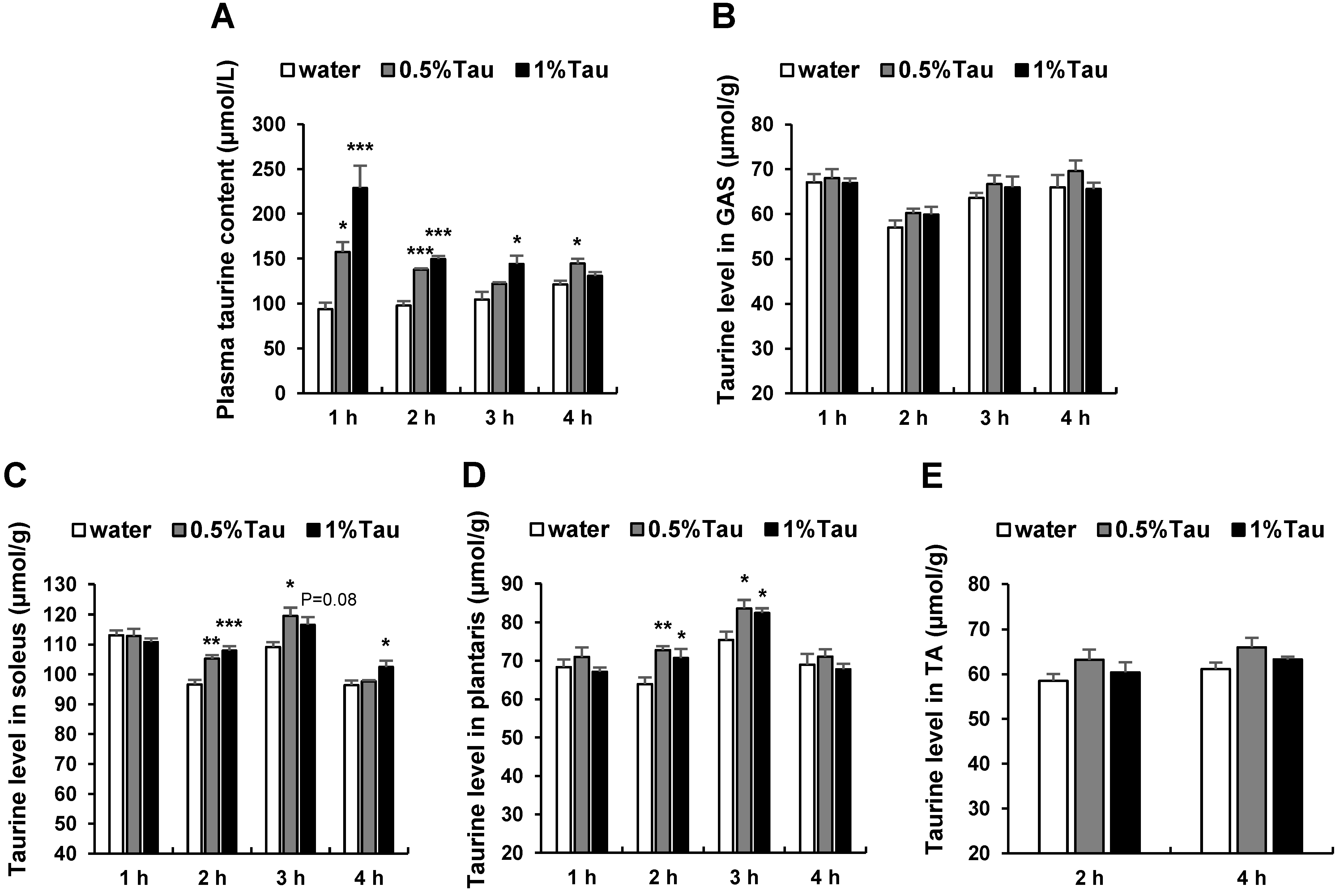 Ijms 24 04125 g001 Ijms 24 04125 g001
