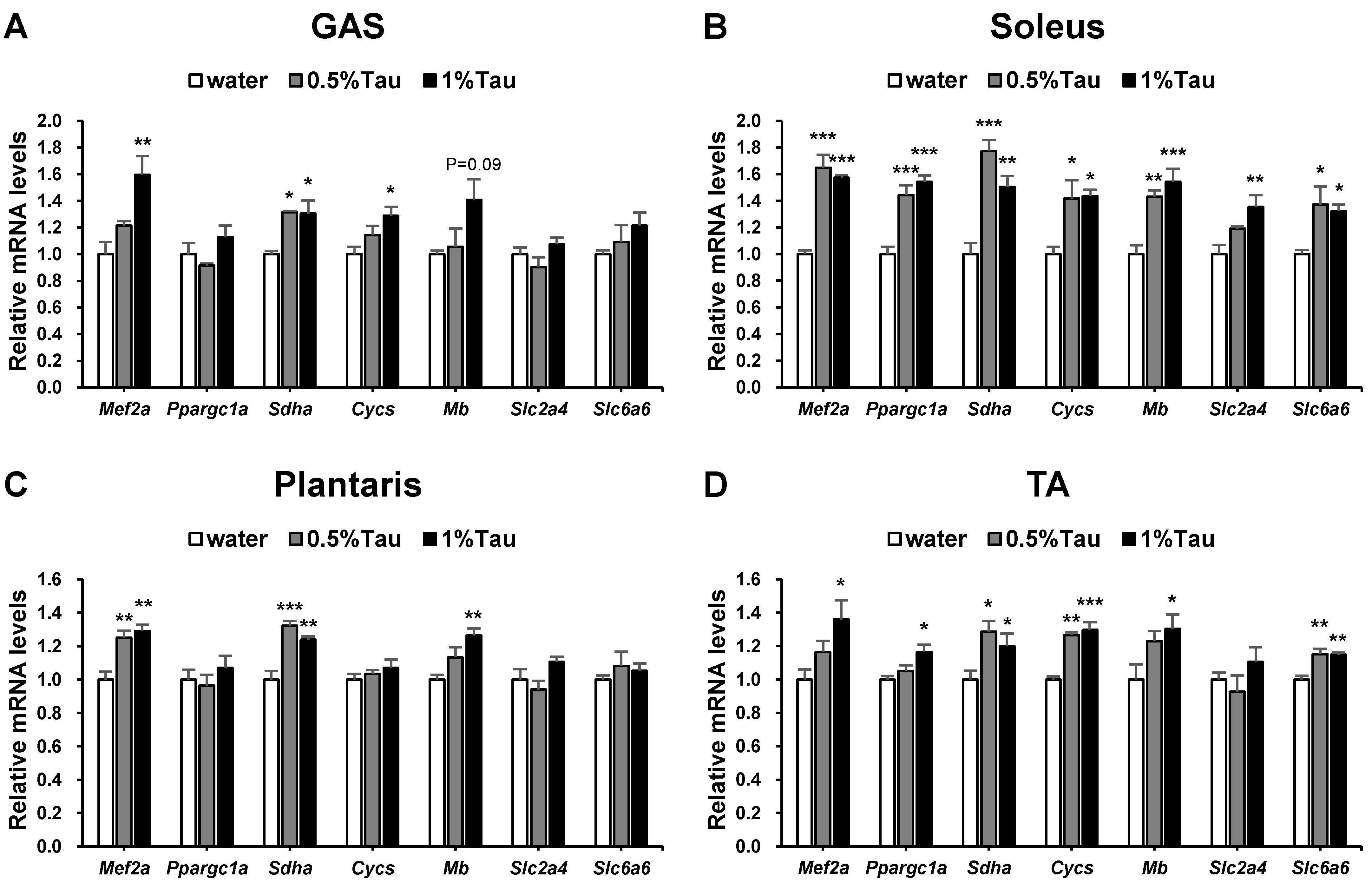 Ijms 24 04125 g002 Ijms 24 04125 g002