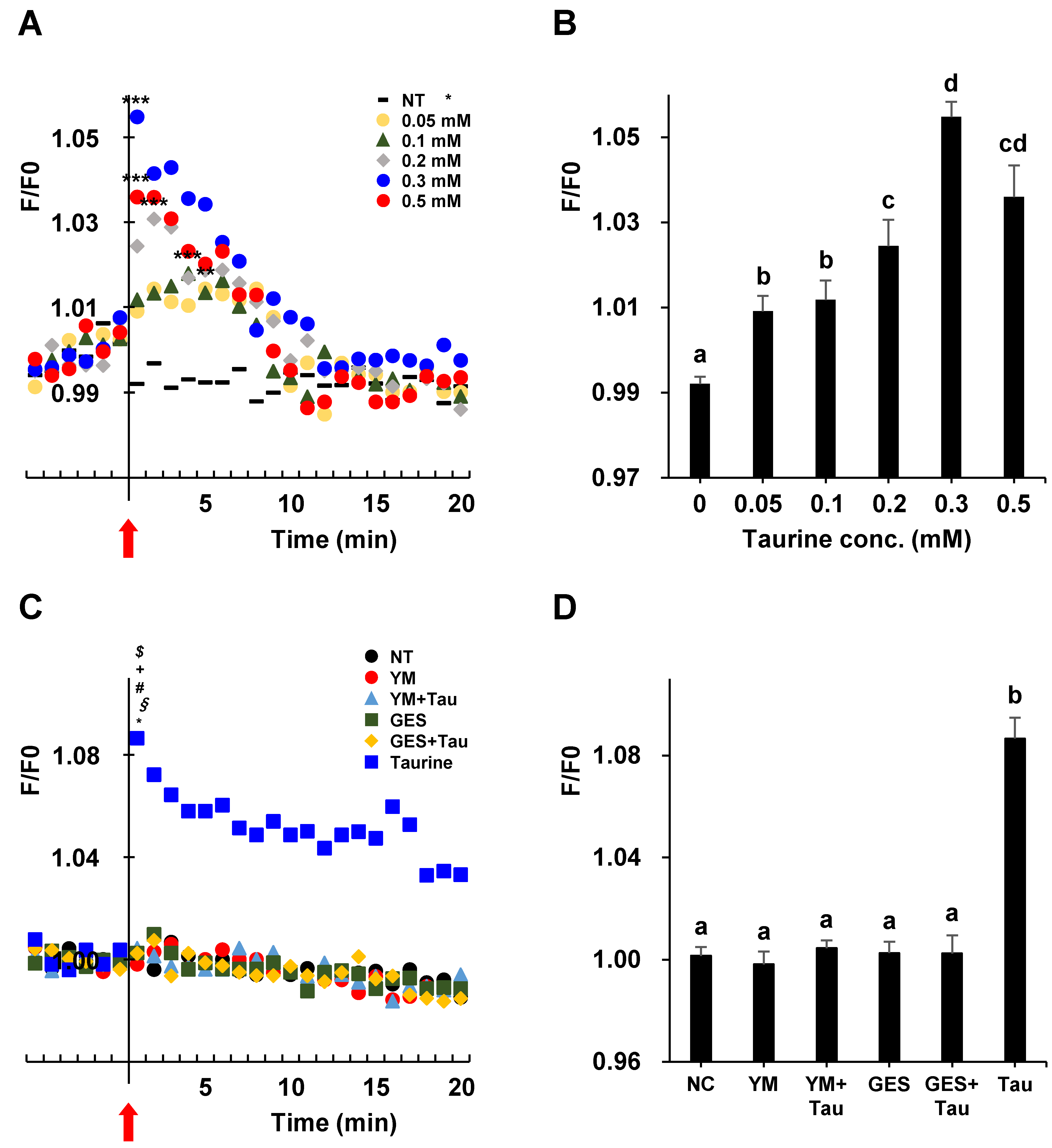 Ijms 24 04125 g008 Ijms 24 04125 g008