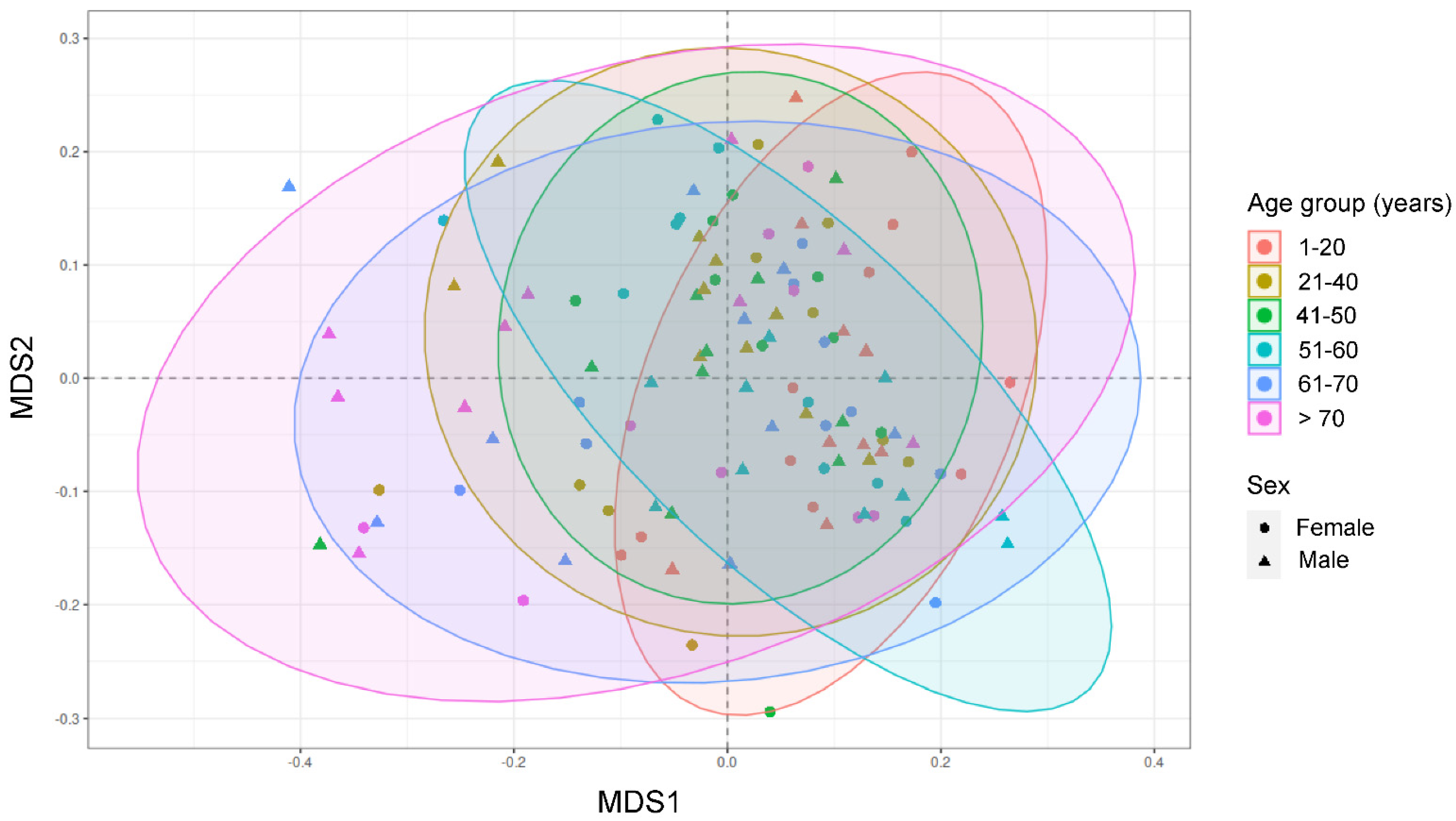 Ijms 24 04127 g001 Ijms 24 04127 g001