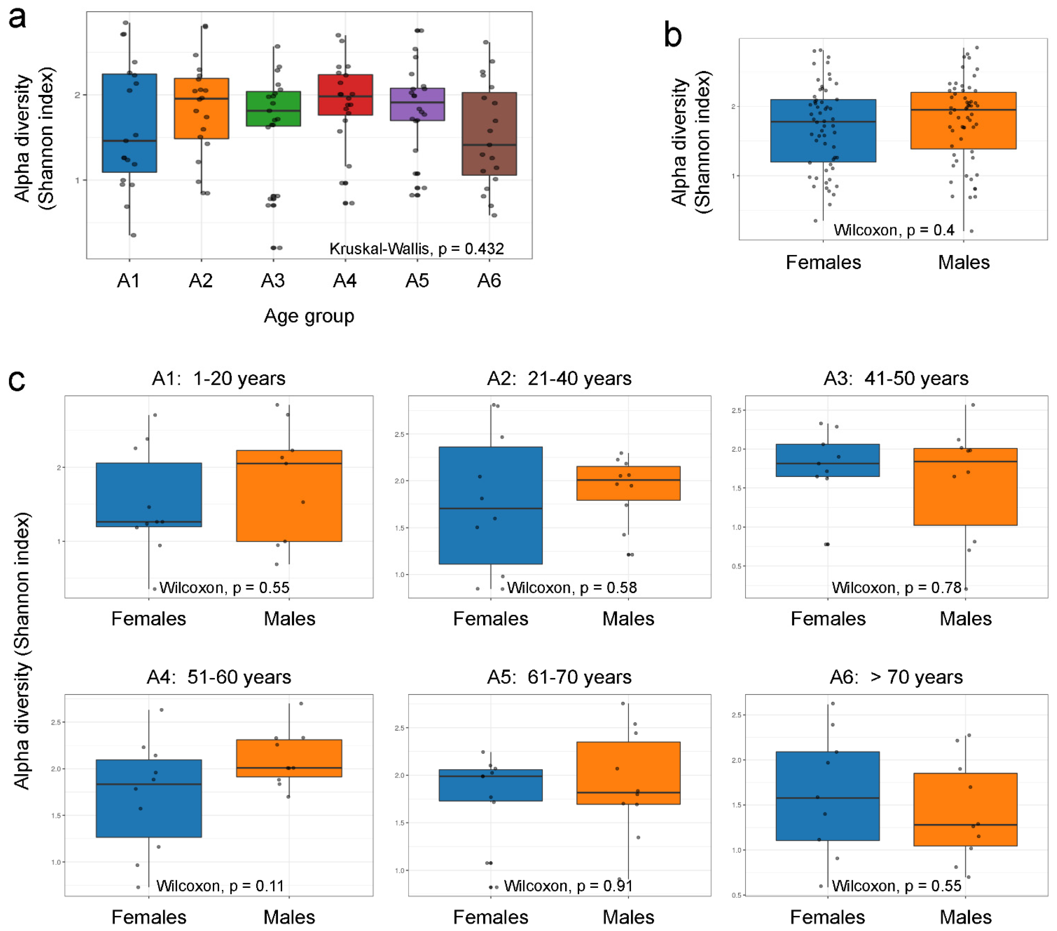 Ijms 24 04127 g002 Ijms 24 04127 g002