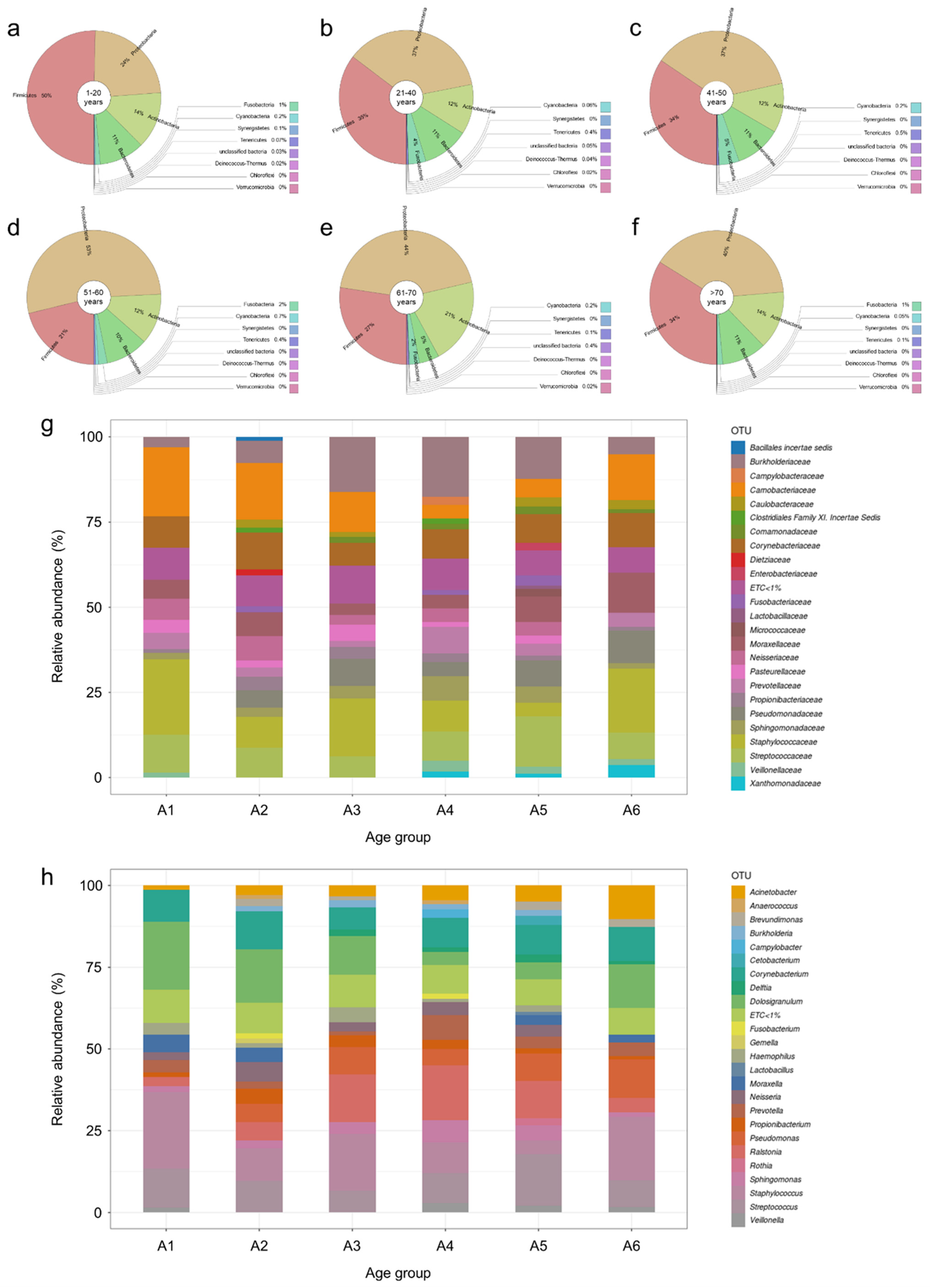 Ijms 24 04127 g003 Ijms 24 04127 g003