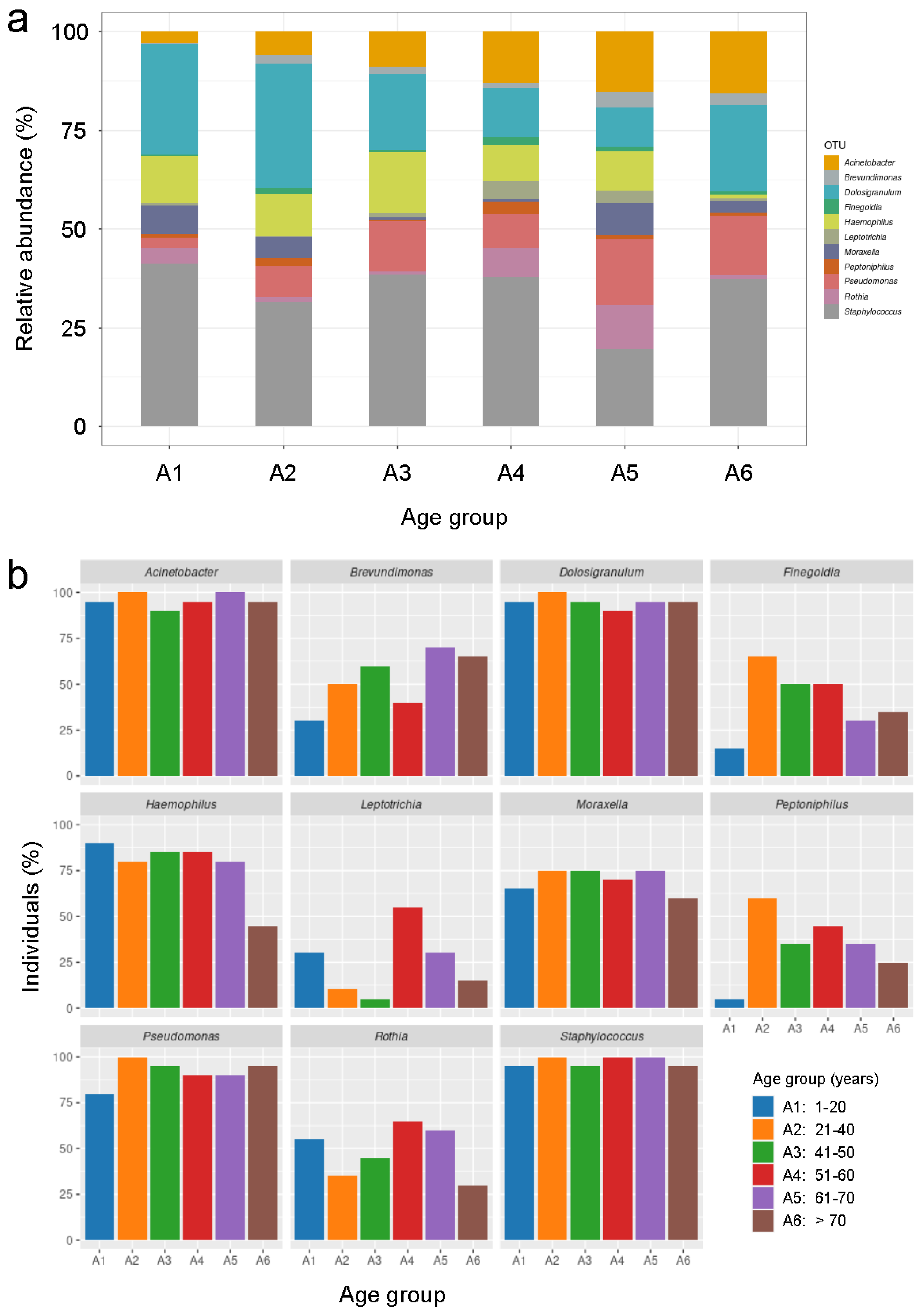 Ijms 24 04127 g004 Ijms 24 04127 g004