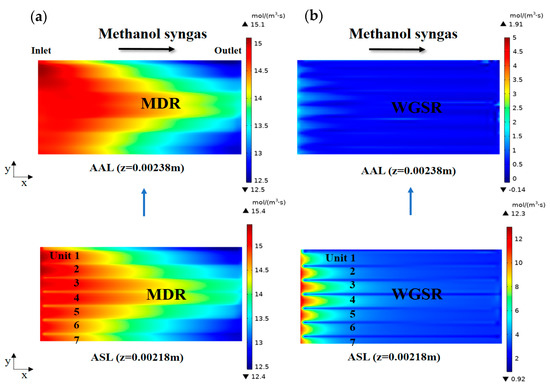Thermo-Electro-Chemo-Mechanical Coupled Modeling of Solid Oxide Fuel ...
