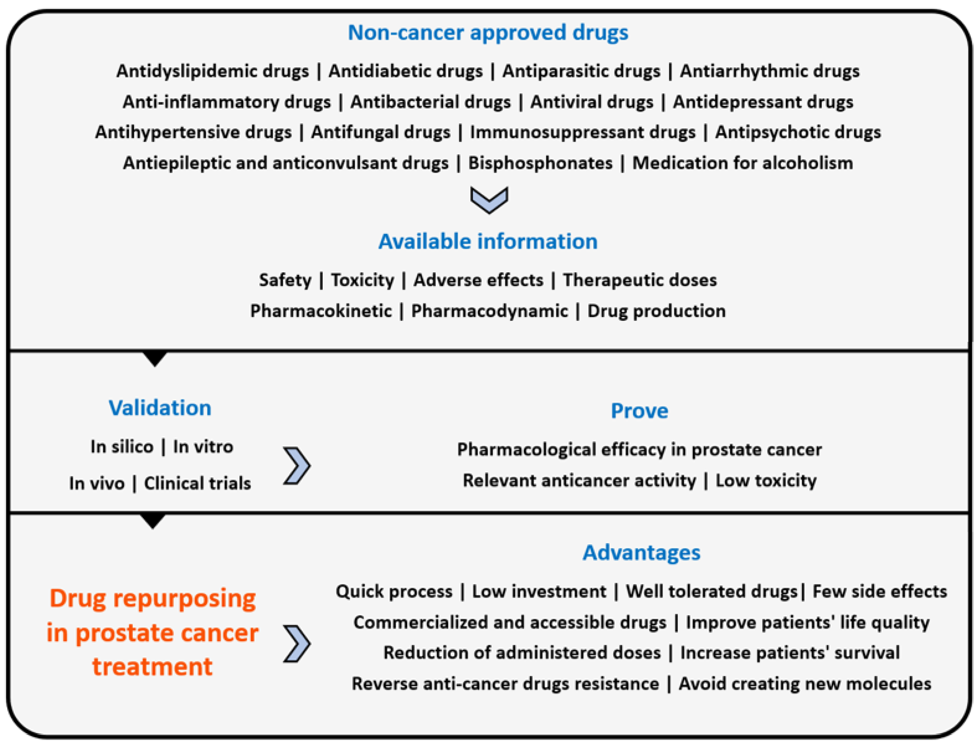 Ijms 24 04154 sch001