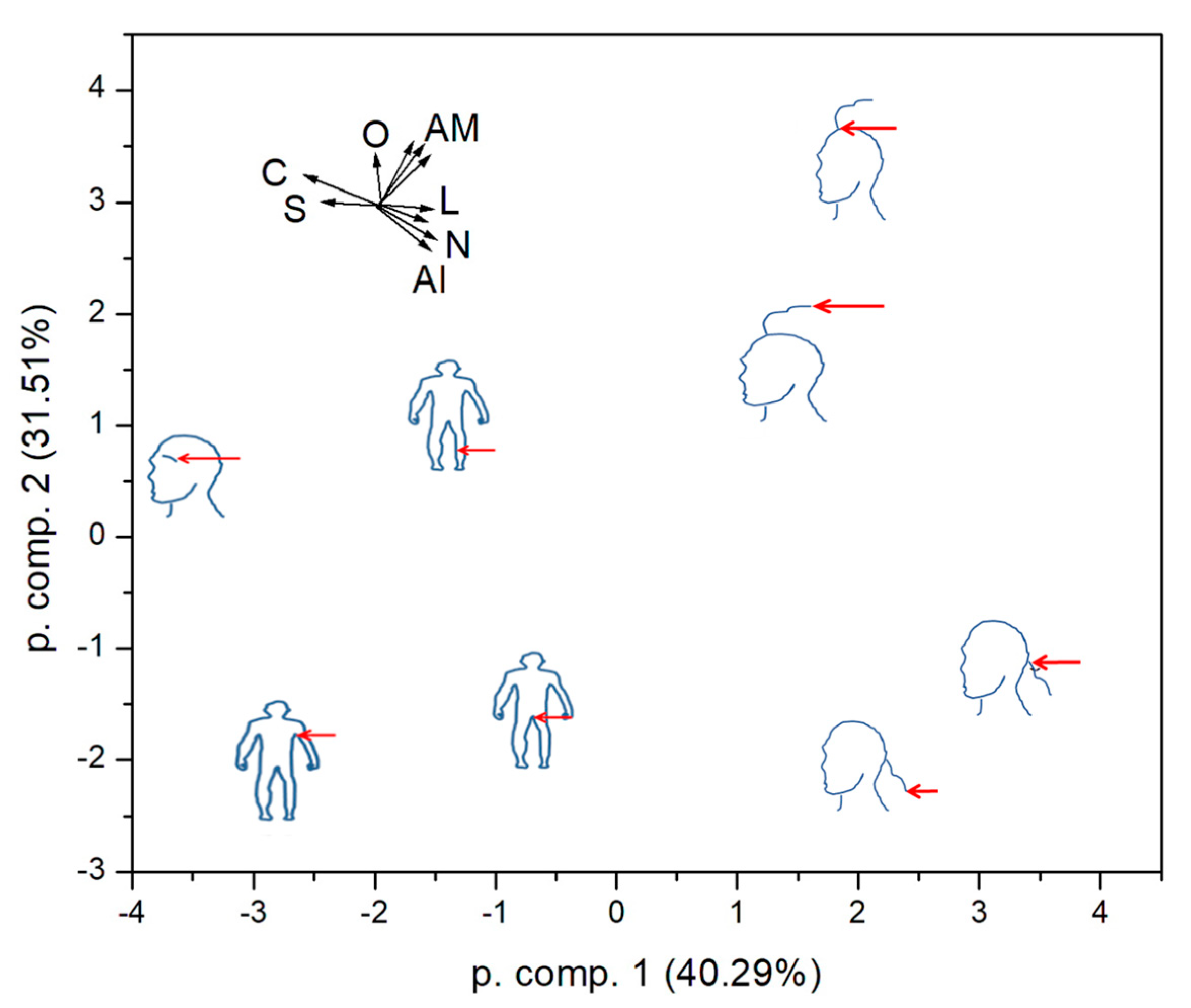 Ijms 24 04166 g008 Ijms 24 04166 g008