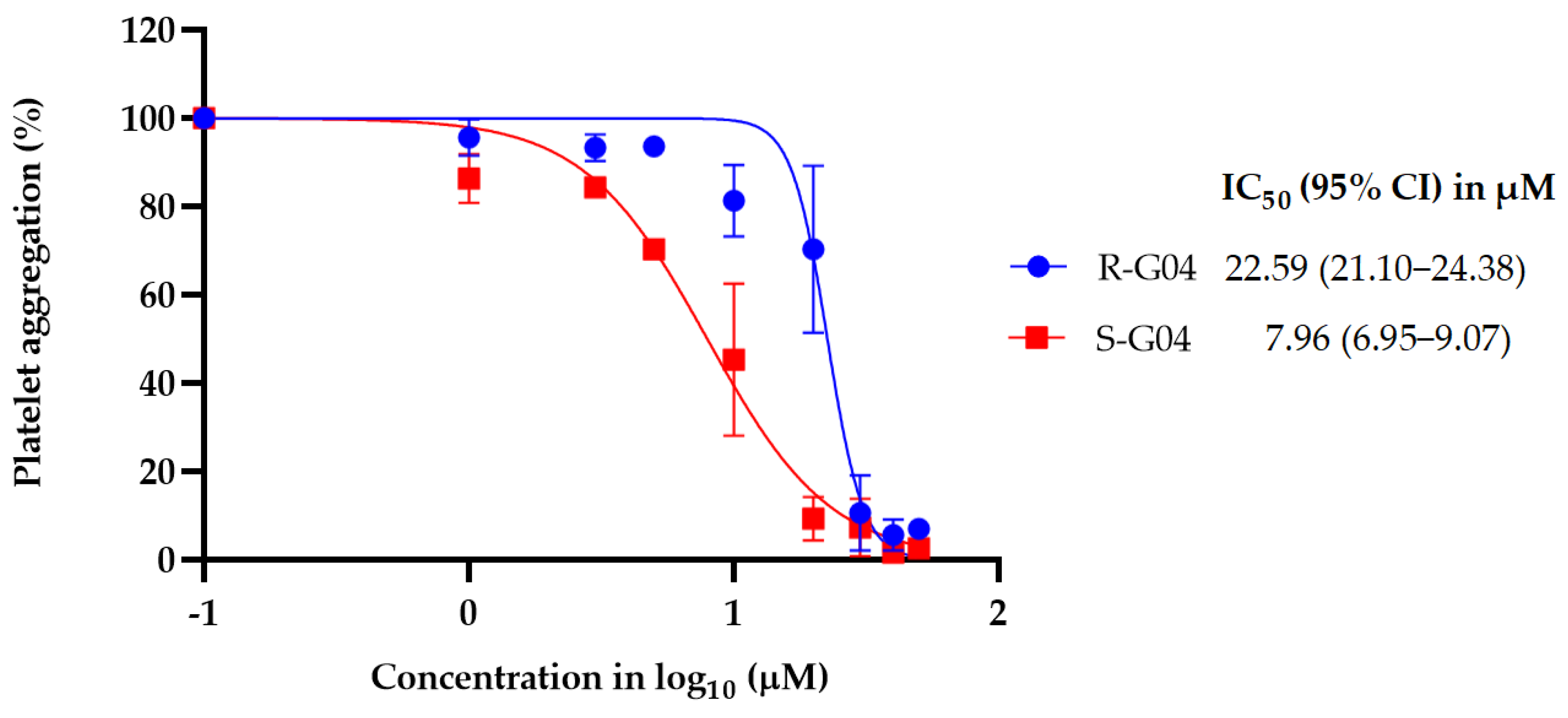 Ijms 24 04167 g004 Ijms 24 04167 g004