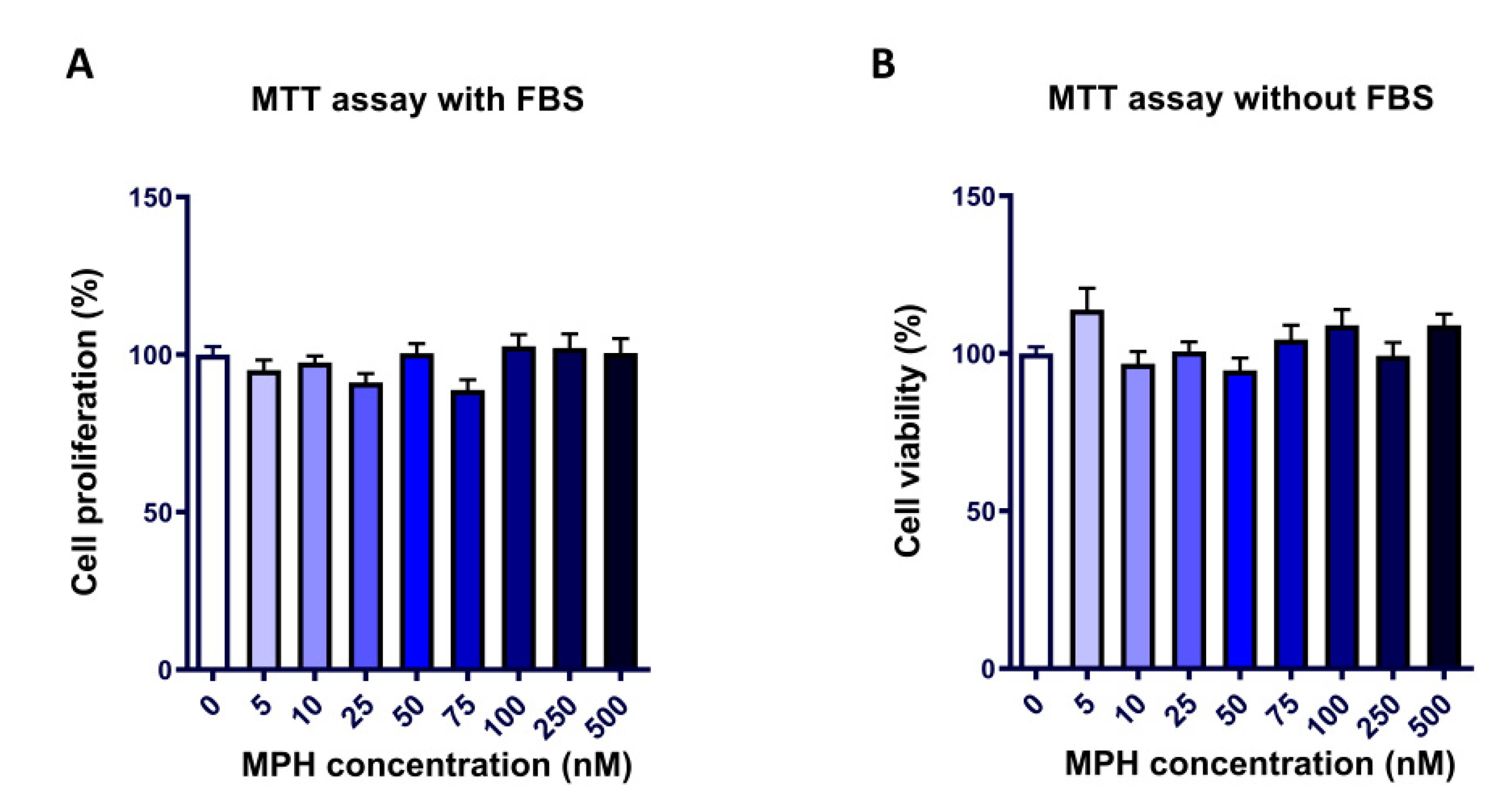 Ijms 24 04175 g001 Ijms 24 04175 g001
