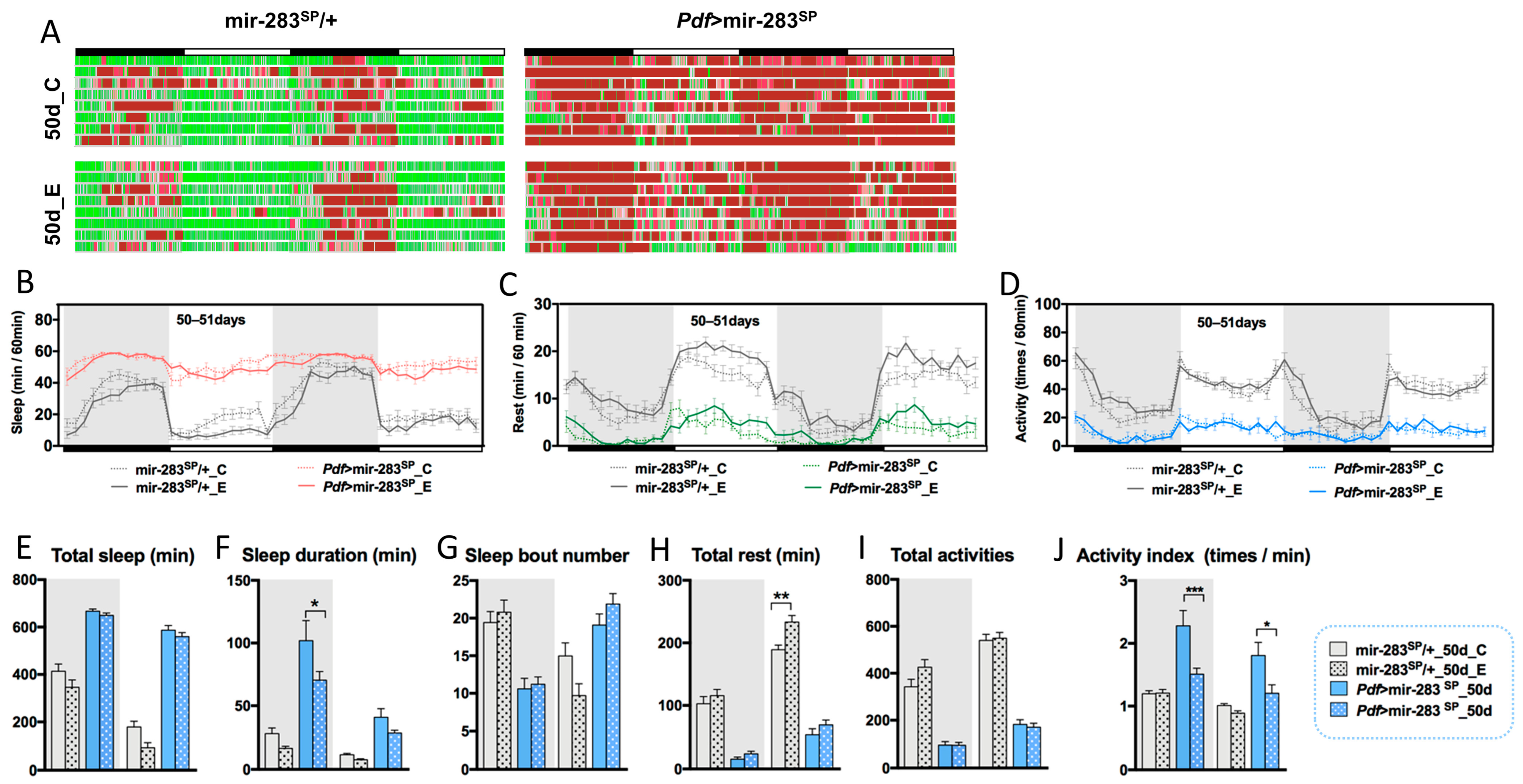 Ijms 24 04180 g006 Ijms 24 04180 g006