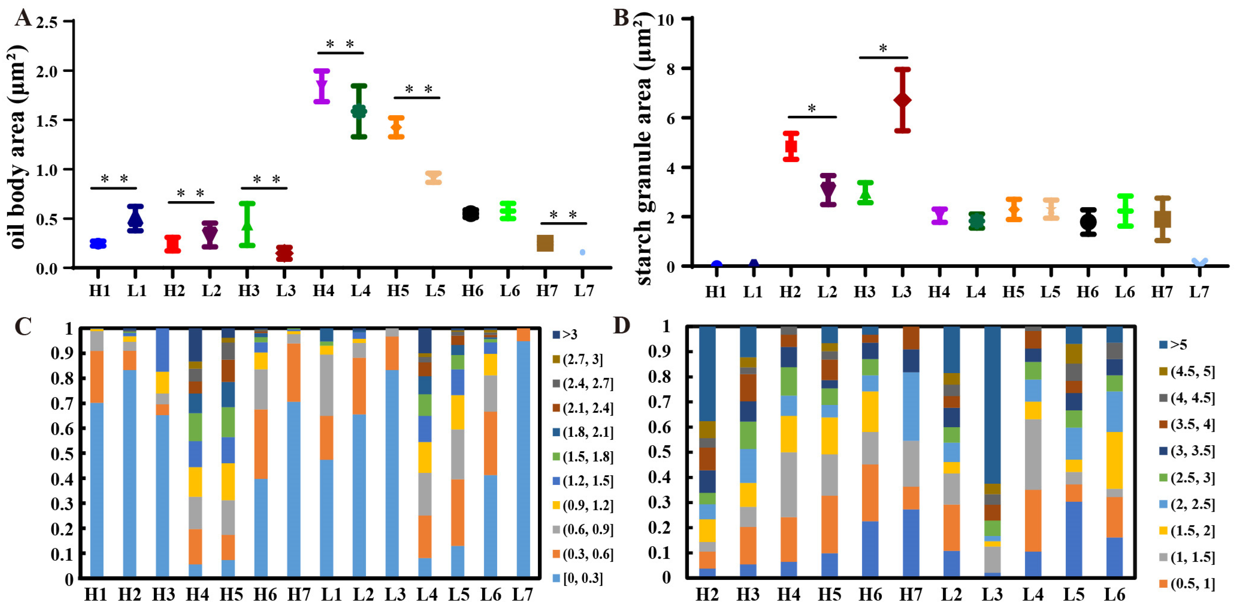 Ijms 24 04201 g003 Ijms 24 04201 g003