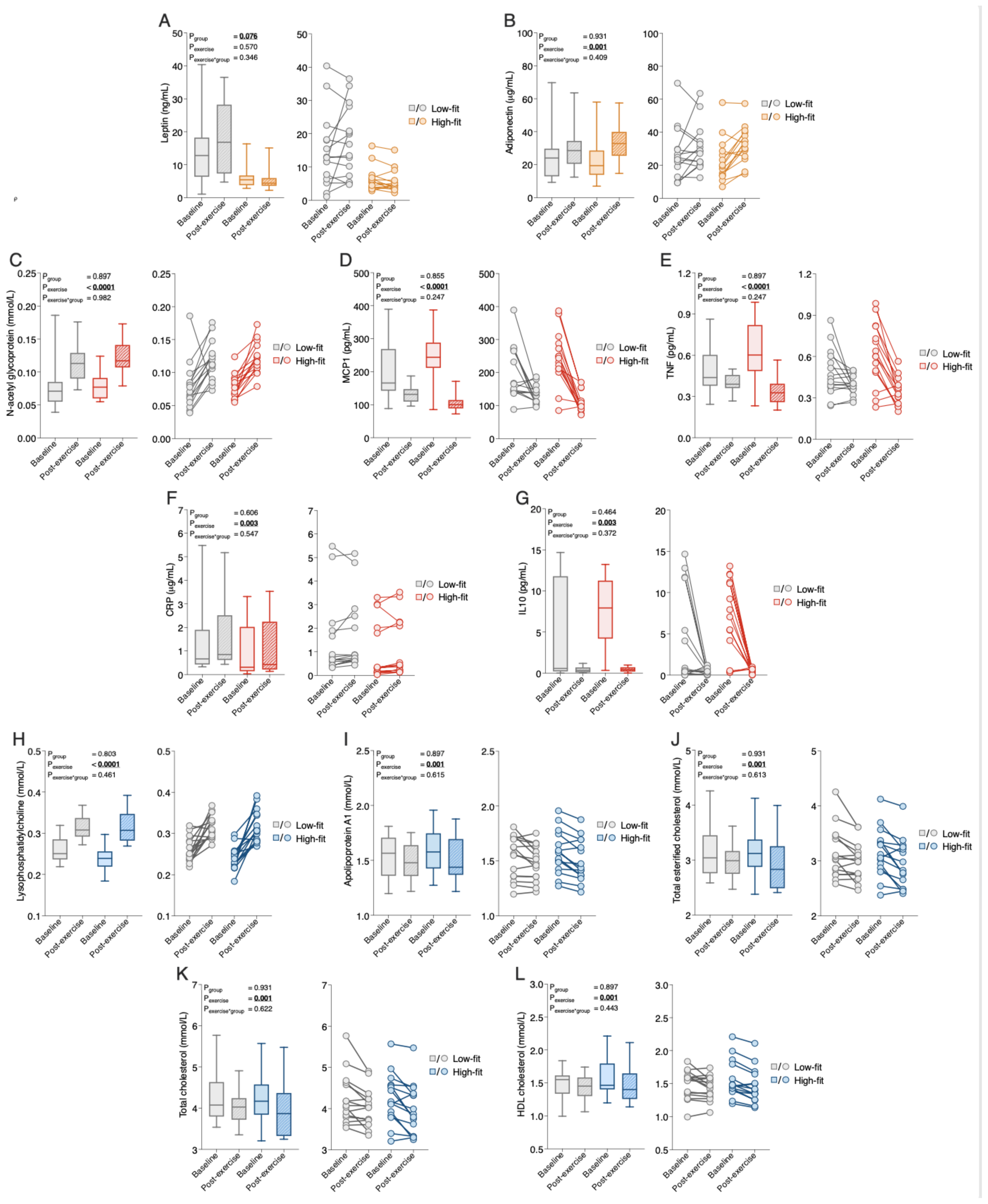 Ijms 24 04202 g002 Ijms 24 04202 g002