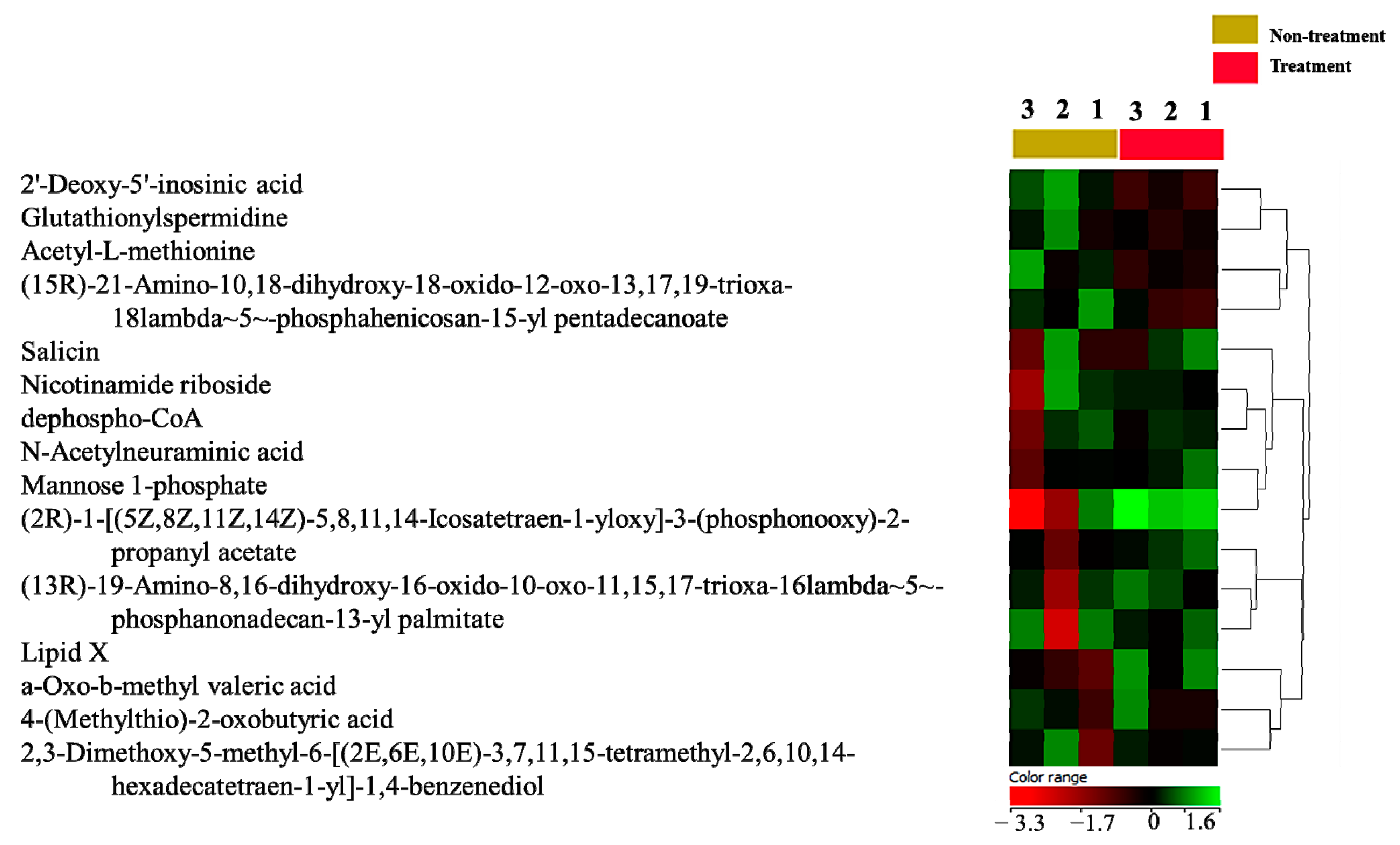 Ijms 24 04219 g002 Ijms 24 04219 g002