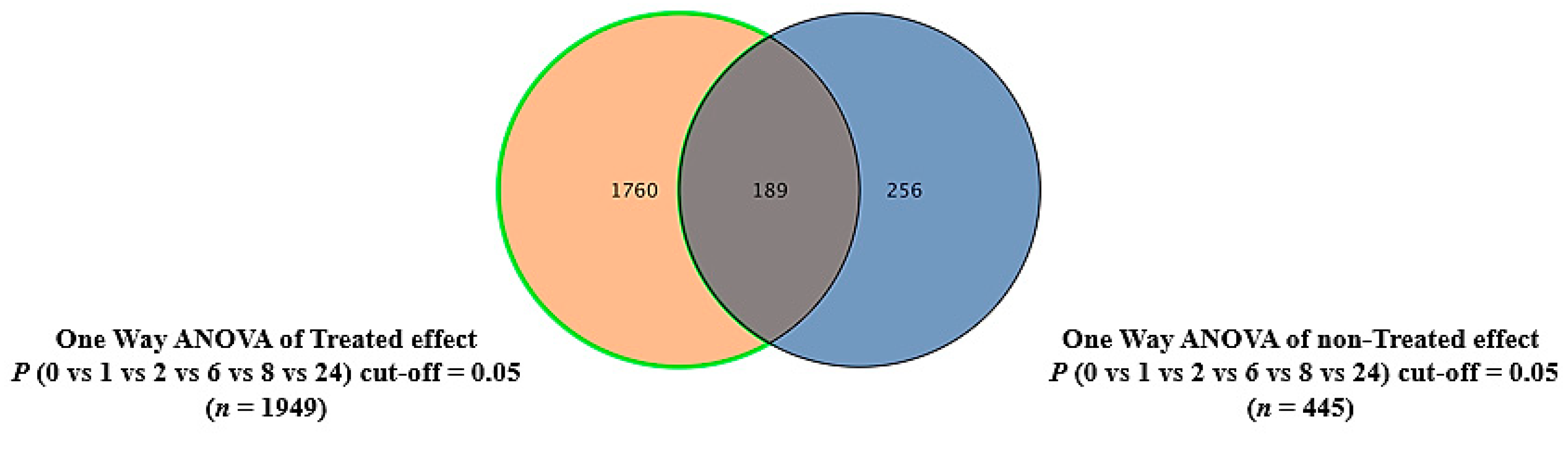 Ijms 24 04219 g003 Ijms 24 04219 g003