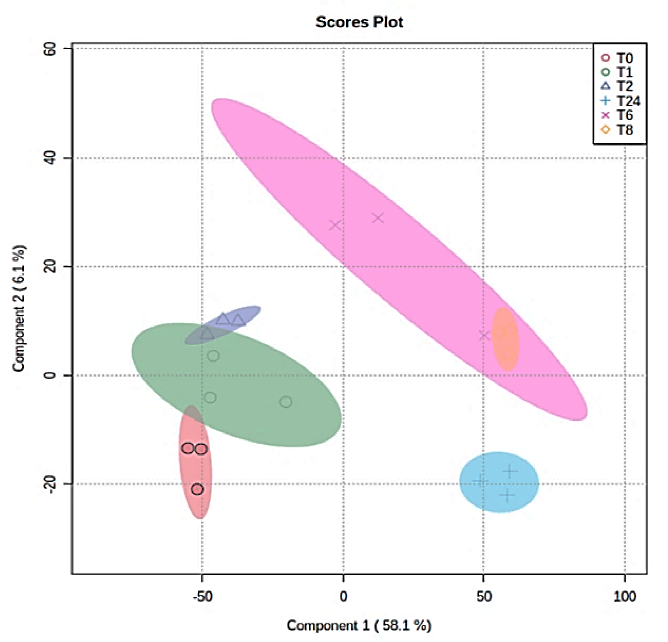 Ijms 24 04219 g004 Ijms 24 04219 g004