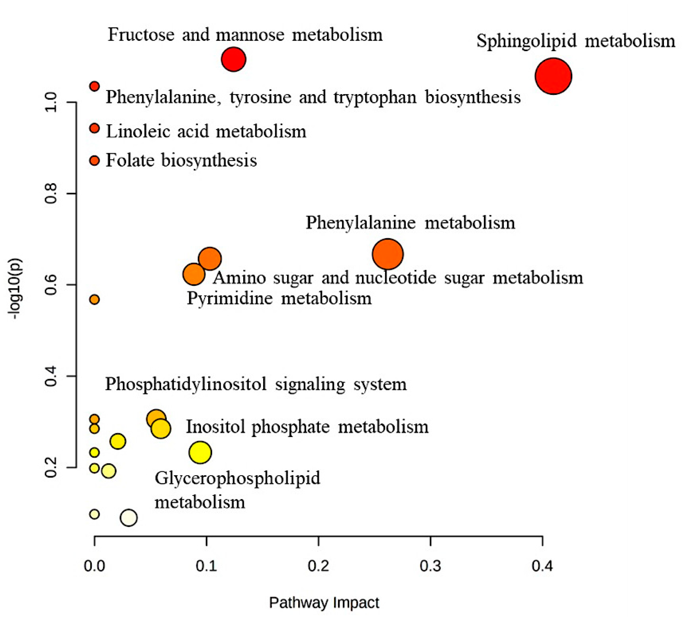 Ijms 24 04219 g006 Ijms 24 04219 g006