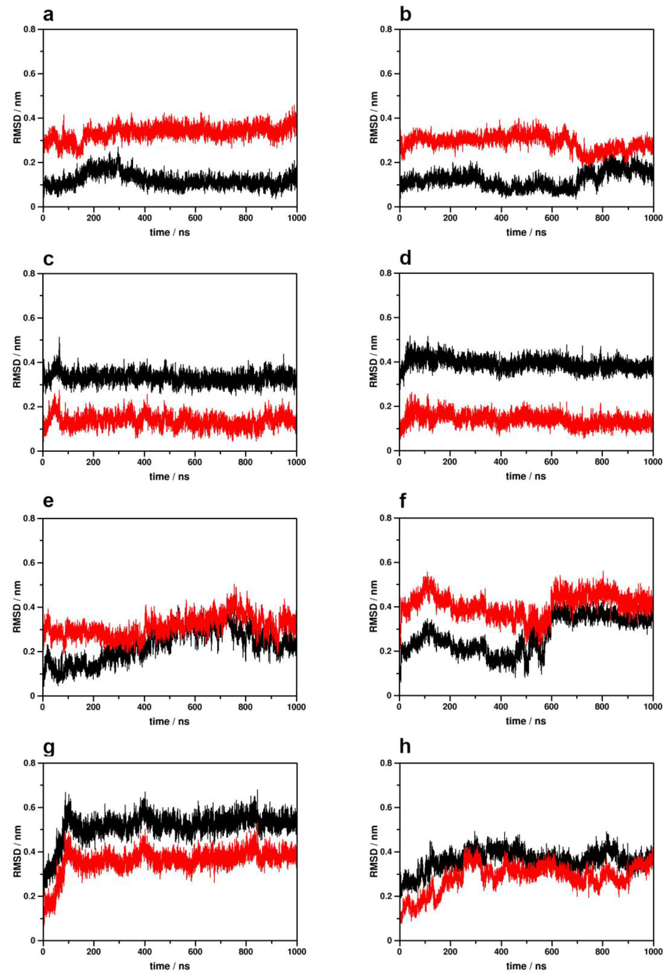 Ijms 24 04232 g002 Ijms 24 04232 g002