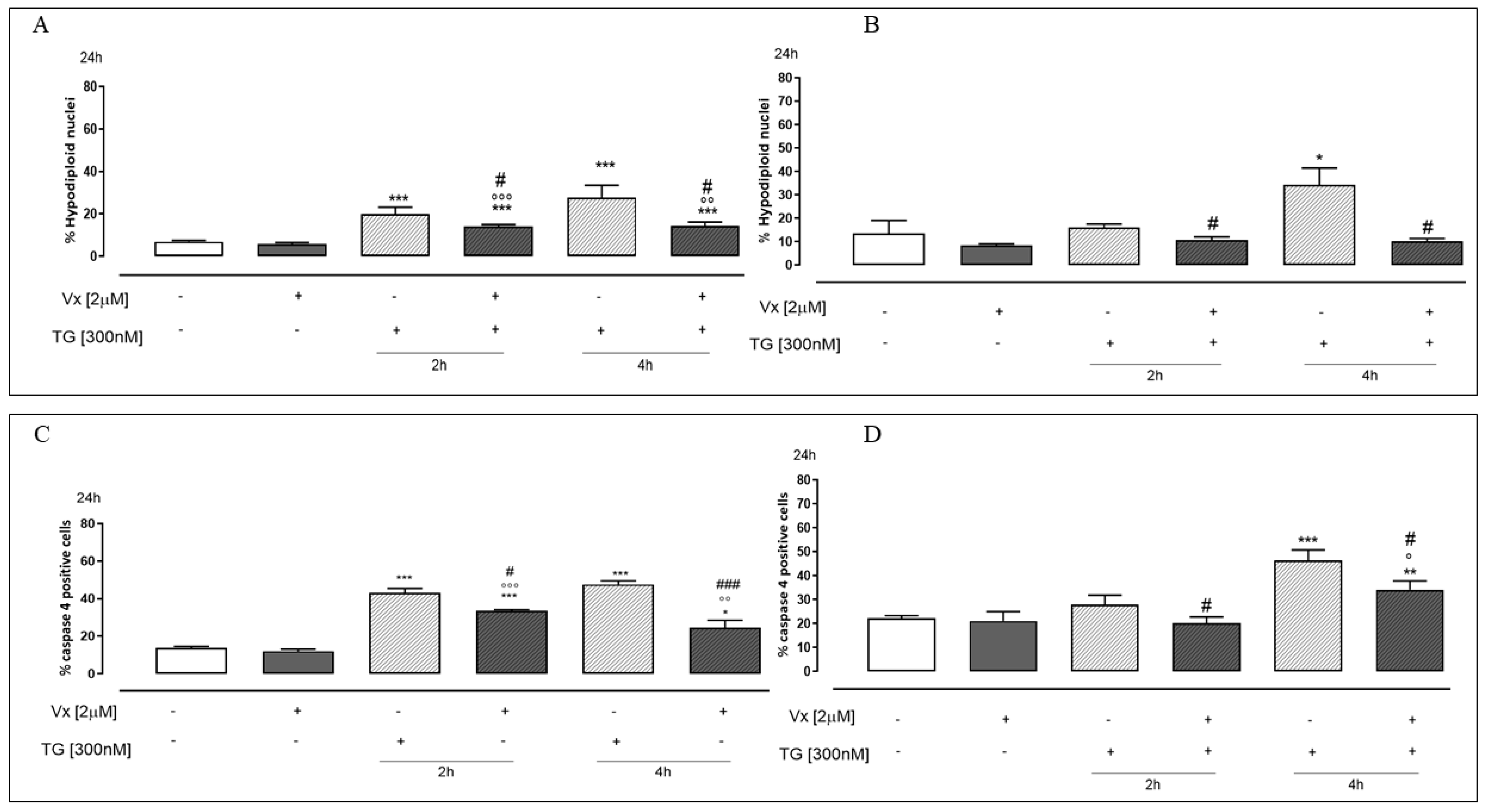 Ijms 24 04252 g004 Ijms 24 04252 g004
