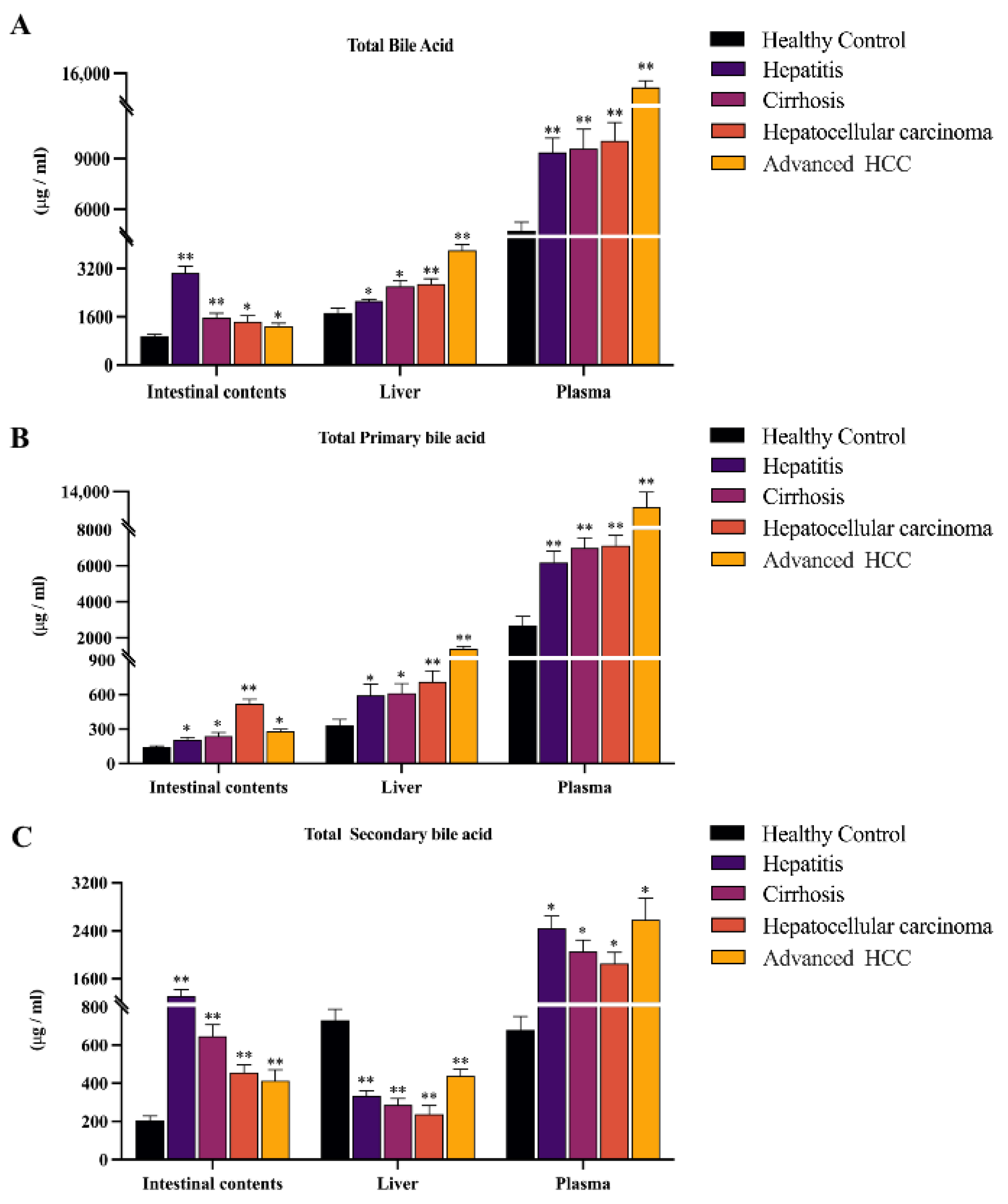 Ijms 24 04258 g002 Ijms 24 04258 g002