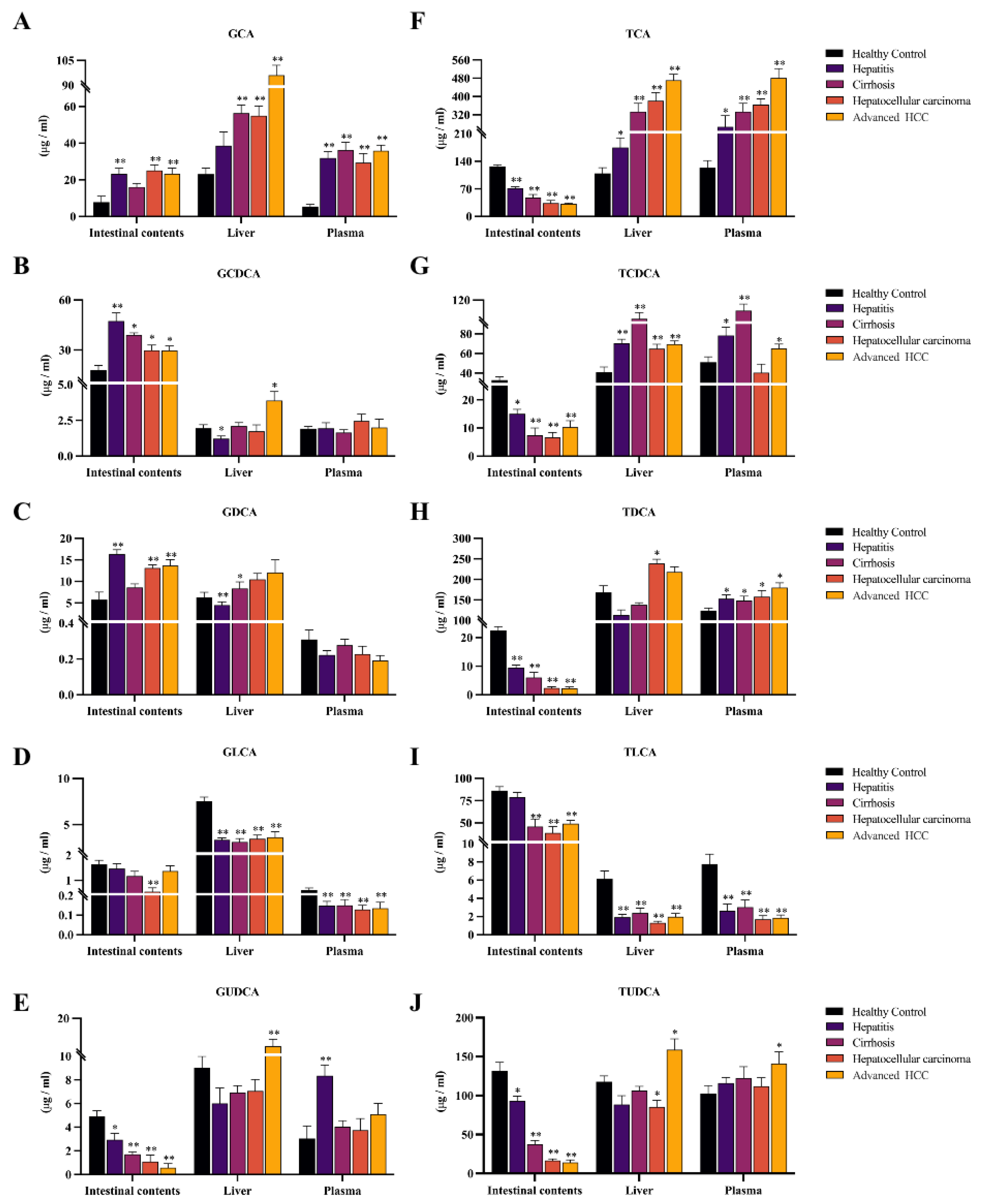Ijms 24 04258 g004 Ijms 24 04258 g004