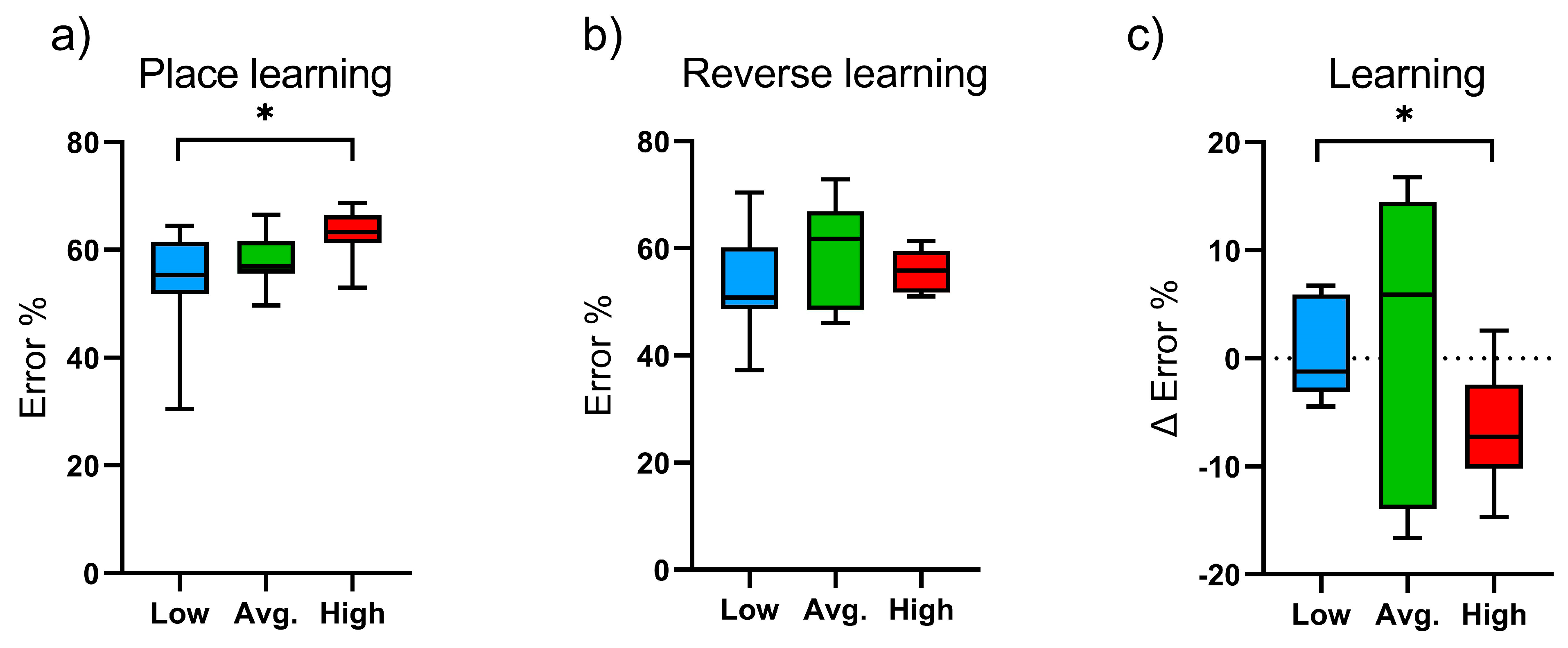 Ijms 24 04259 g002 Ijms 24 04259 g002