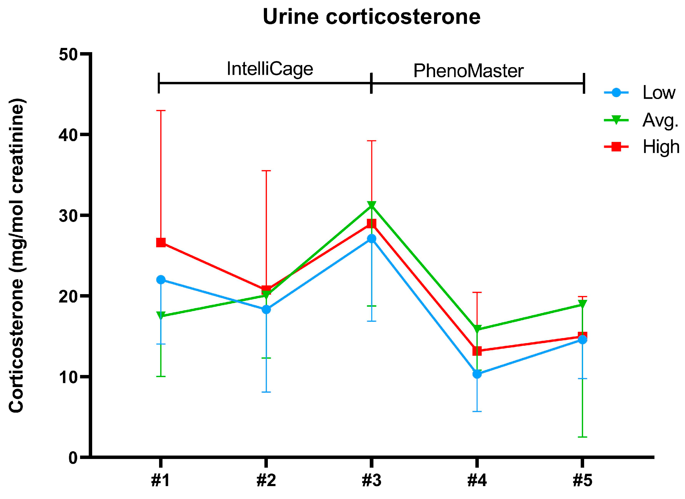 Ijms 24 04259 g004 Ijms 24 04259 g004