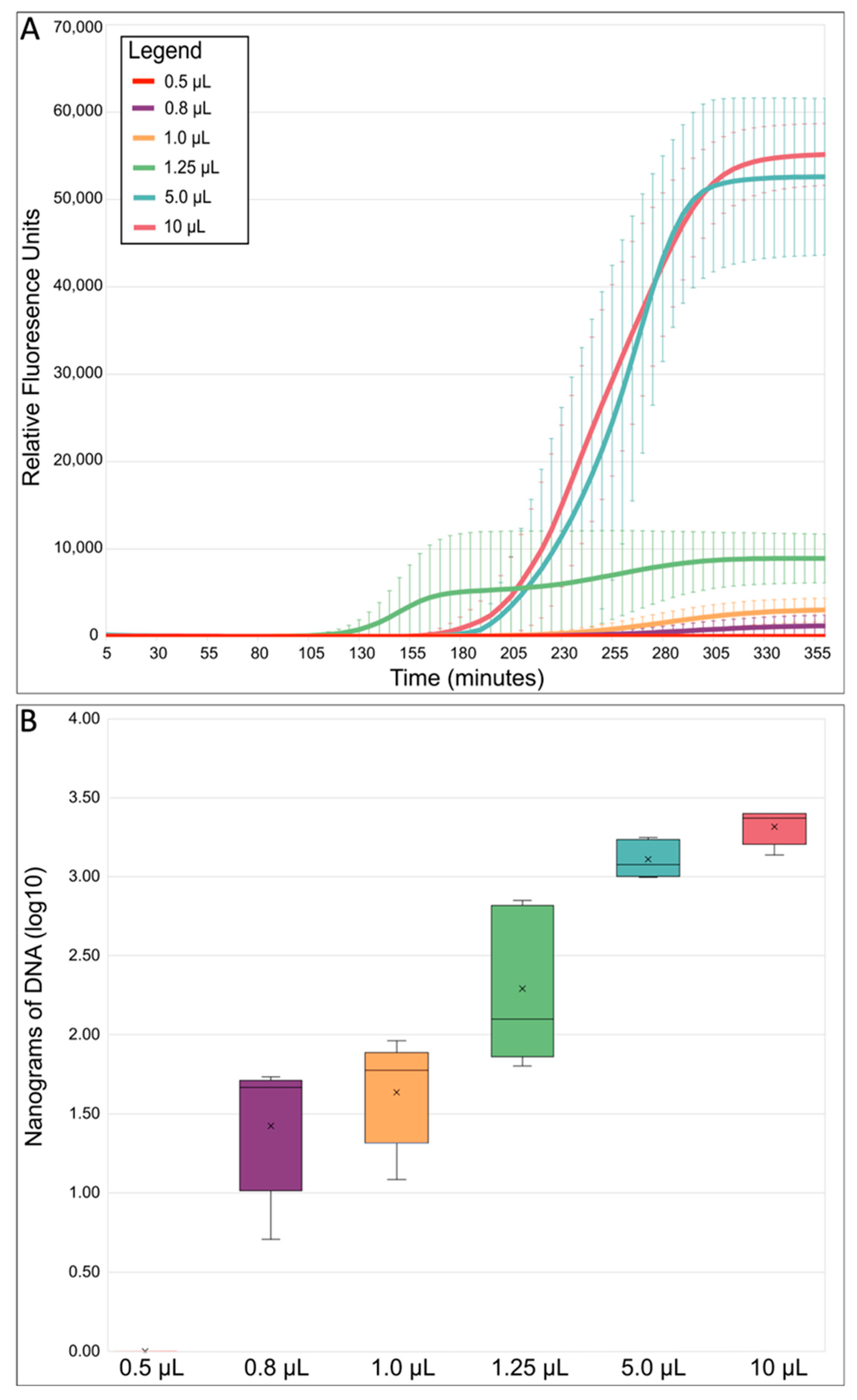 Ijms 24 04270 g003 Ijms 24 04270 g003