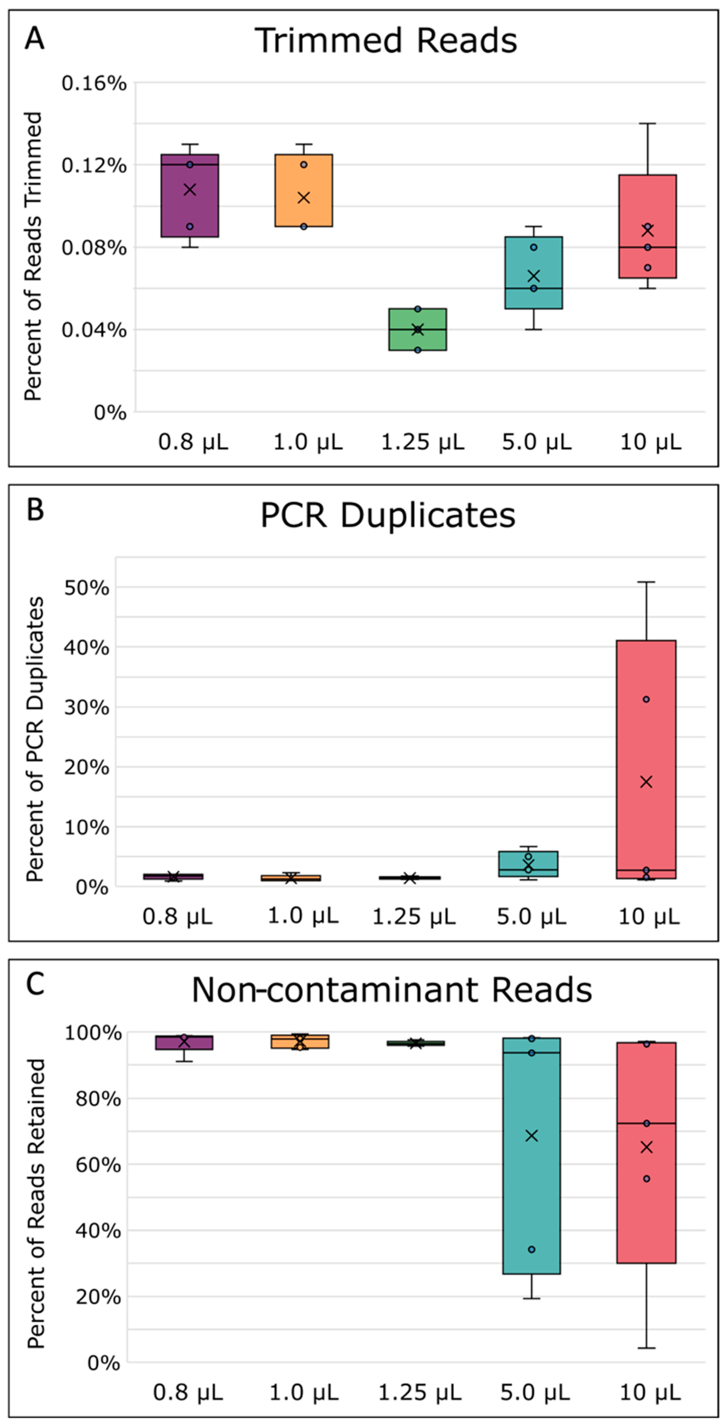Ijms 24 04270 g004 Ijms 24 04270 g004
