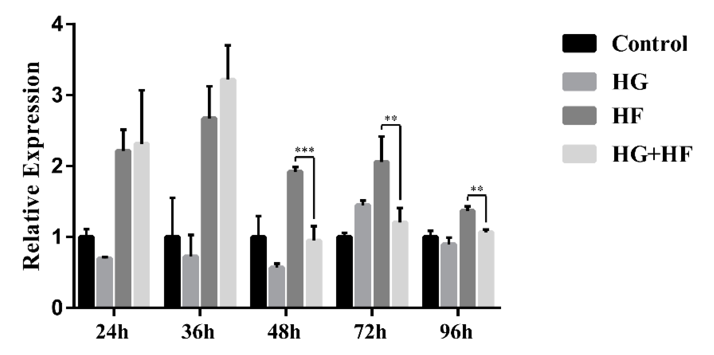 Ijms 24 04279 g003 Ijms 24 04279 g003