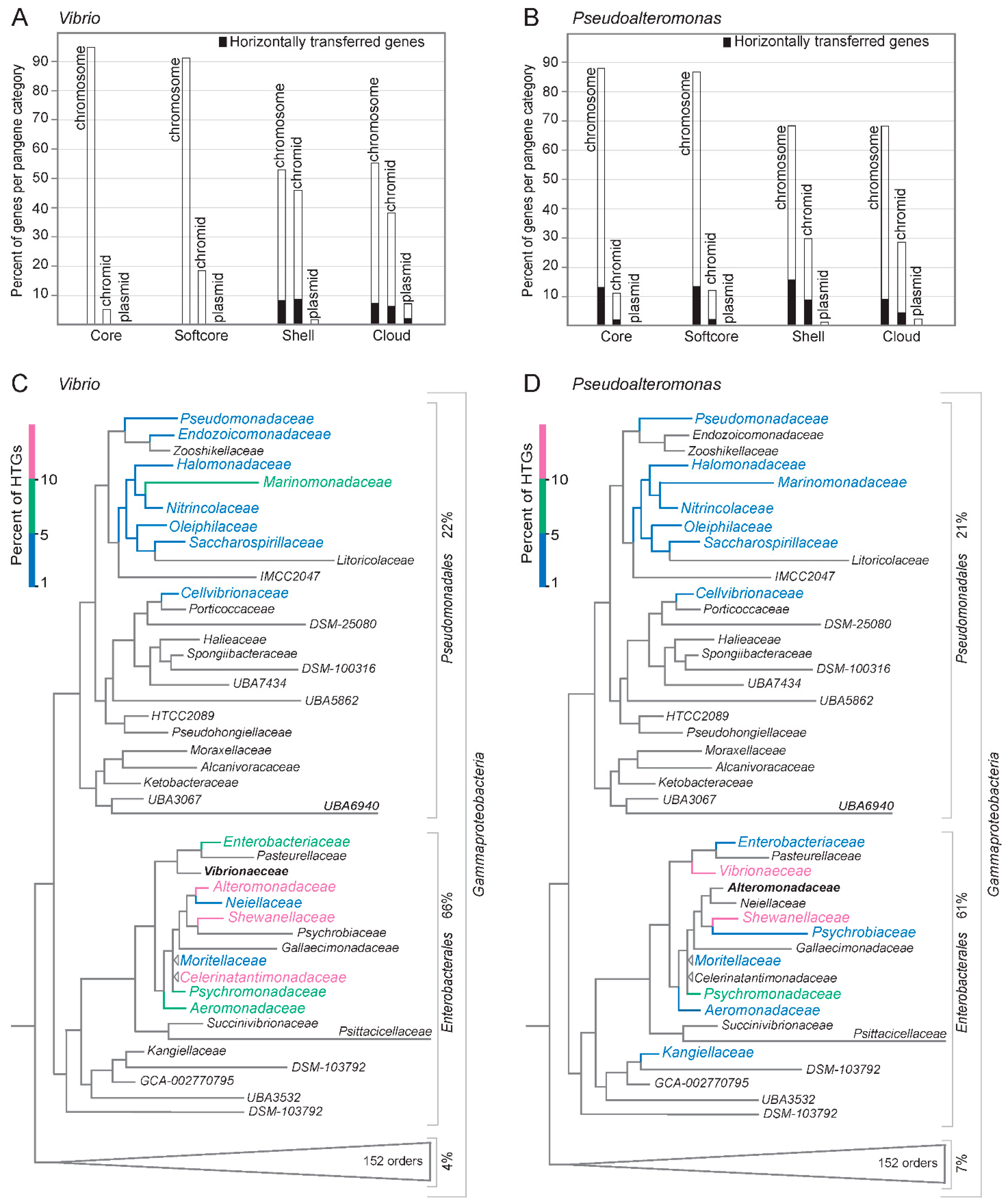 Ijms 24 04292 g006 Ijms 24 04292 g006