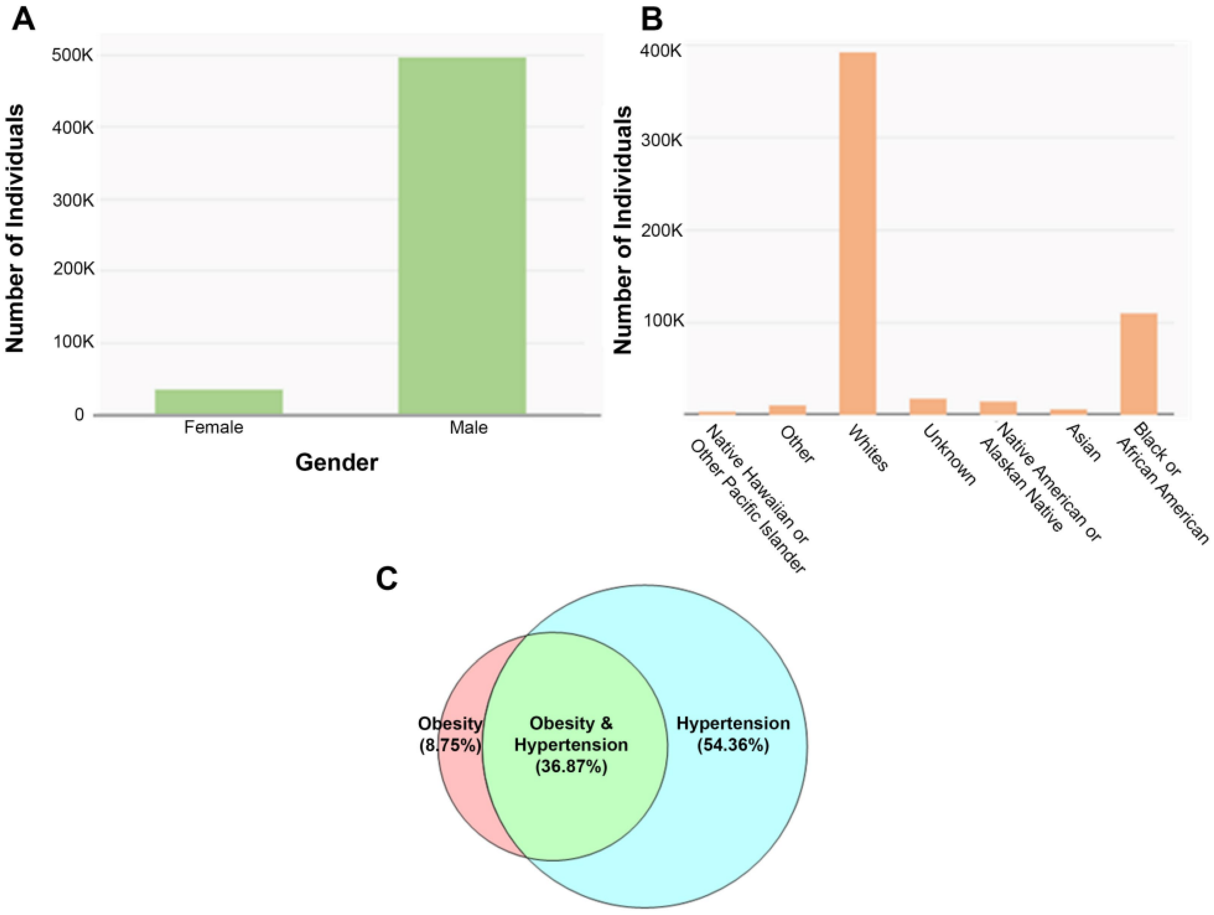 Ijms 24 04294 g002 Ijms 24 04294 g002