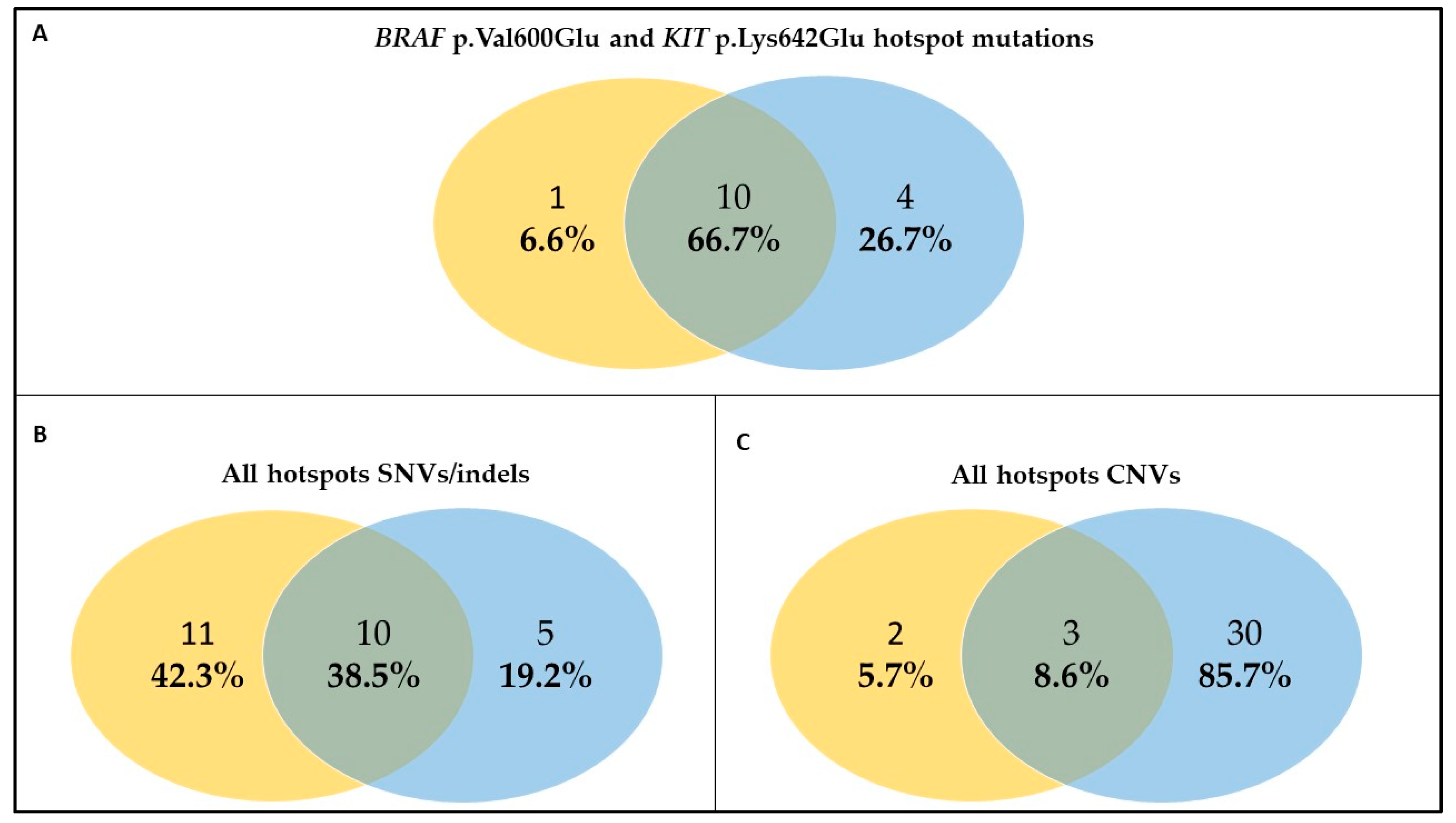 Ijms 24 04302 g002 Ijms 24 04302 g002