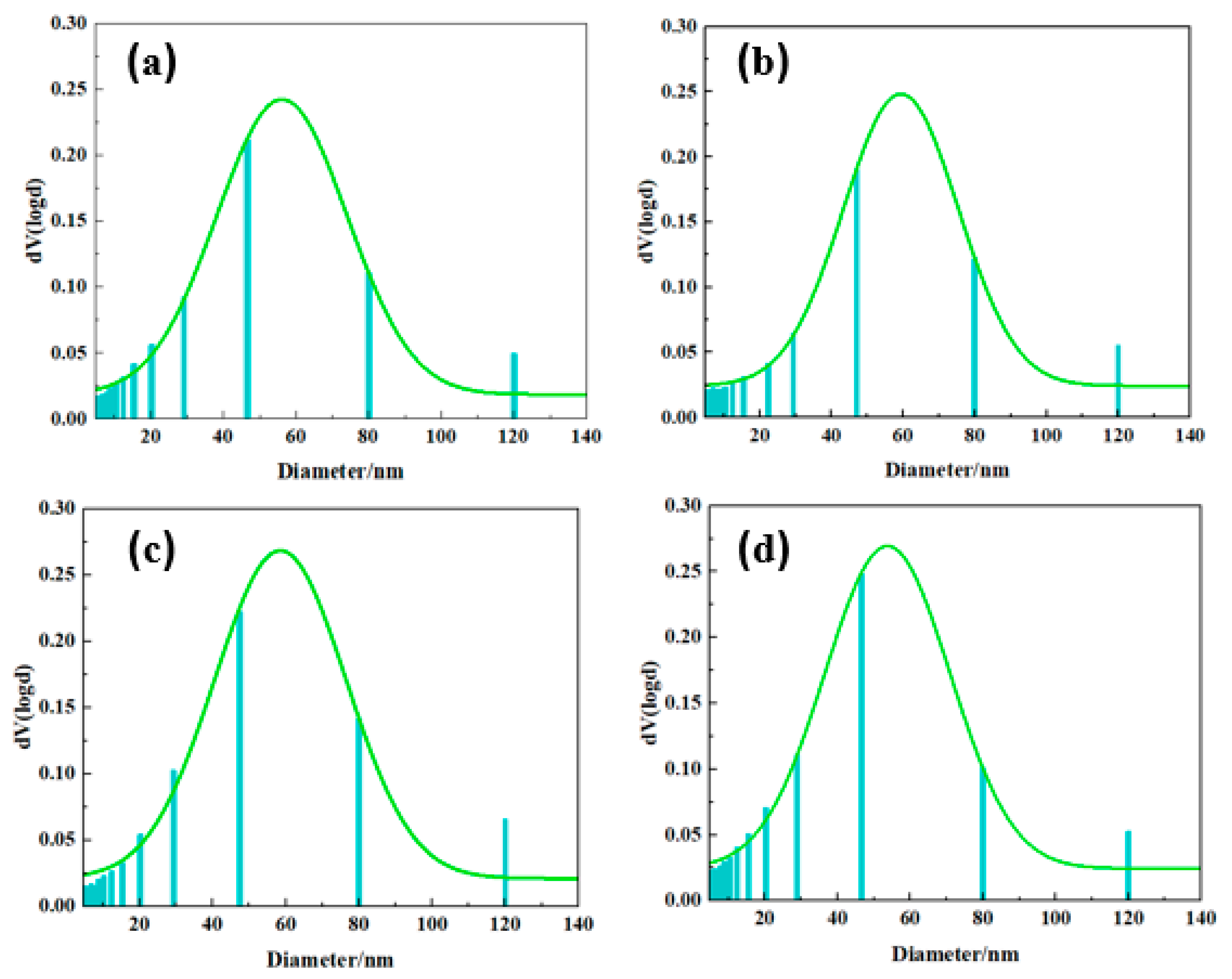 Ijms 24 04314 g005 Ijms 24 04314 g005