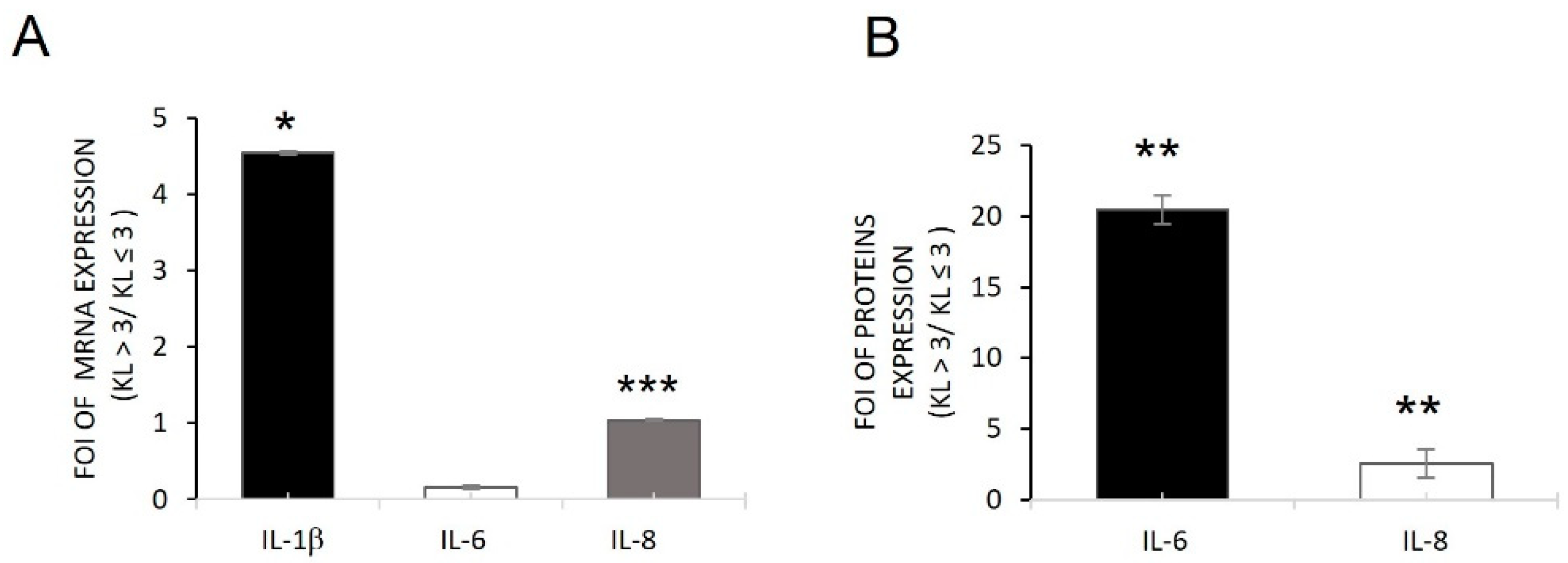 Ijms 24 04316 g001 Ijms 24 04316 g001