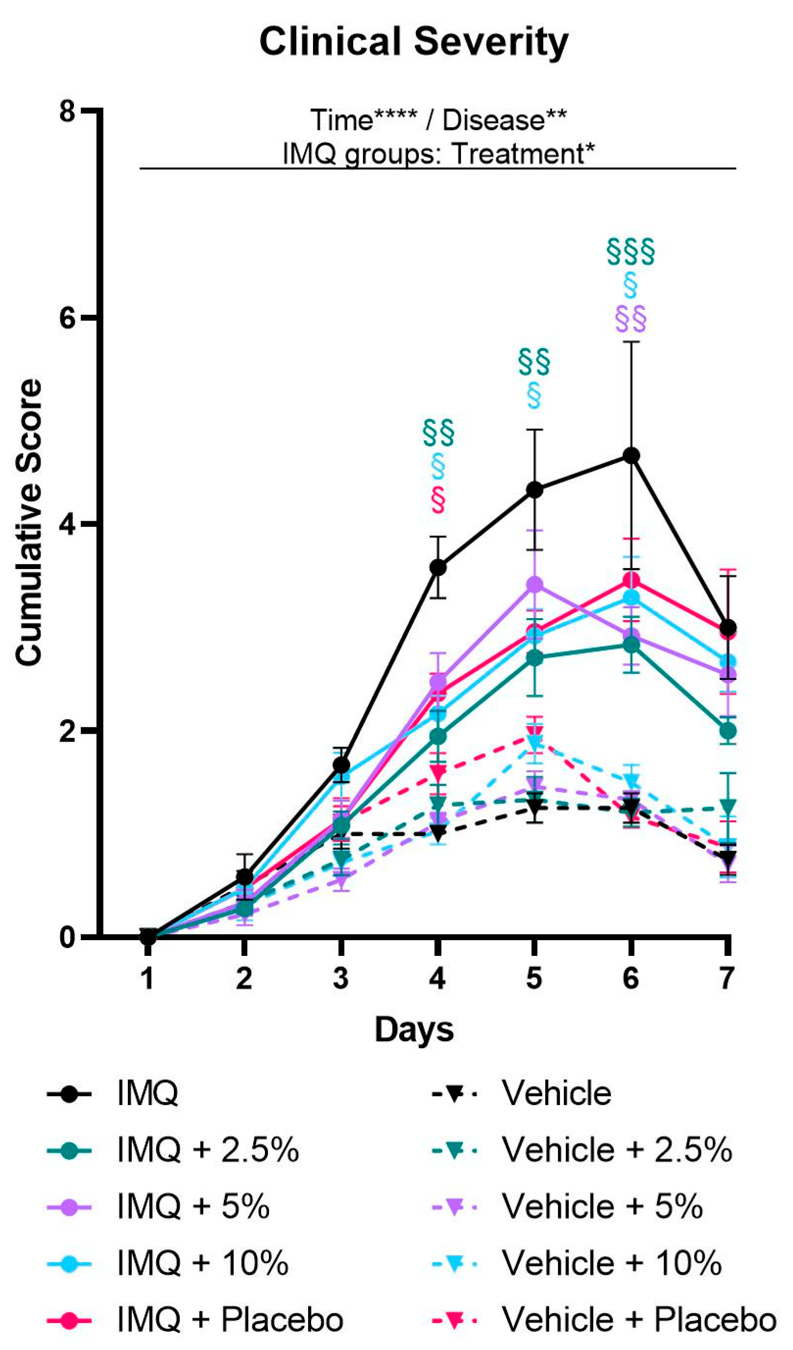 Ijms 24 04324 g001 Ijms 24 04324 g001