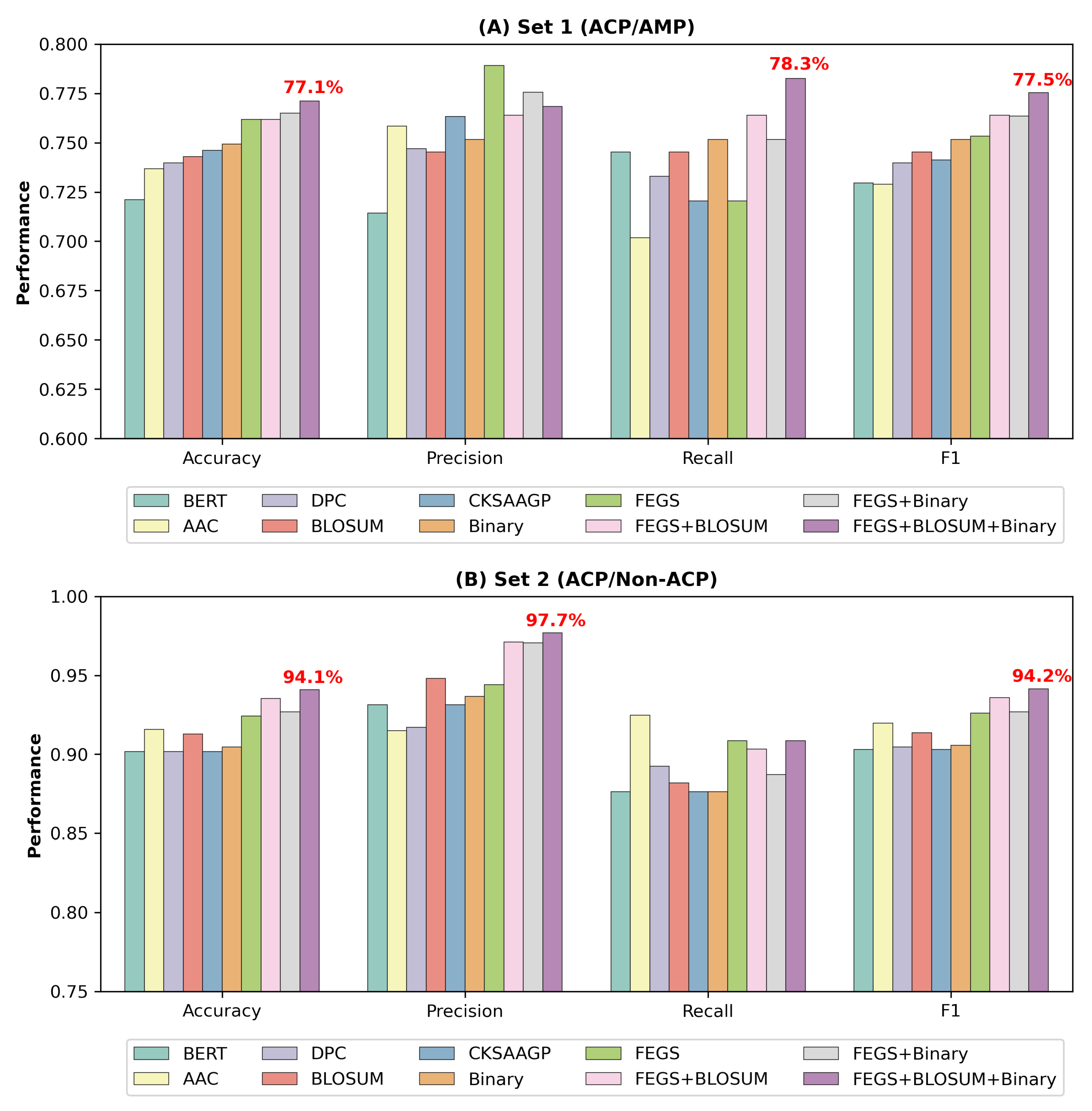 Ijms 24 04328 g001 Ijms 24 04328 g001