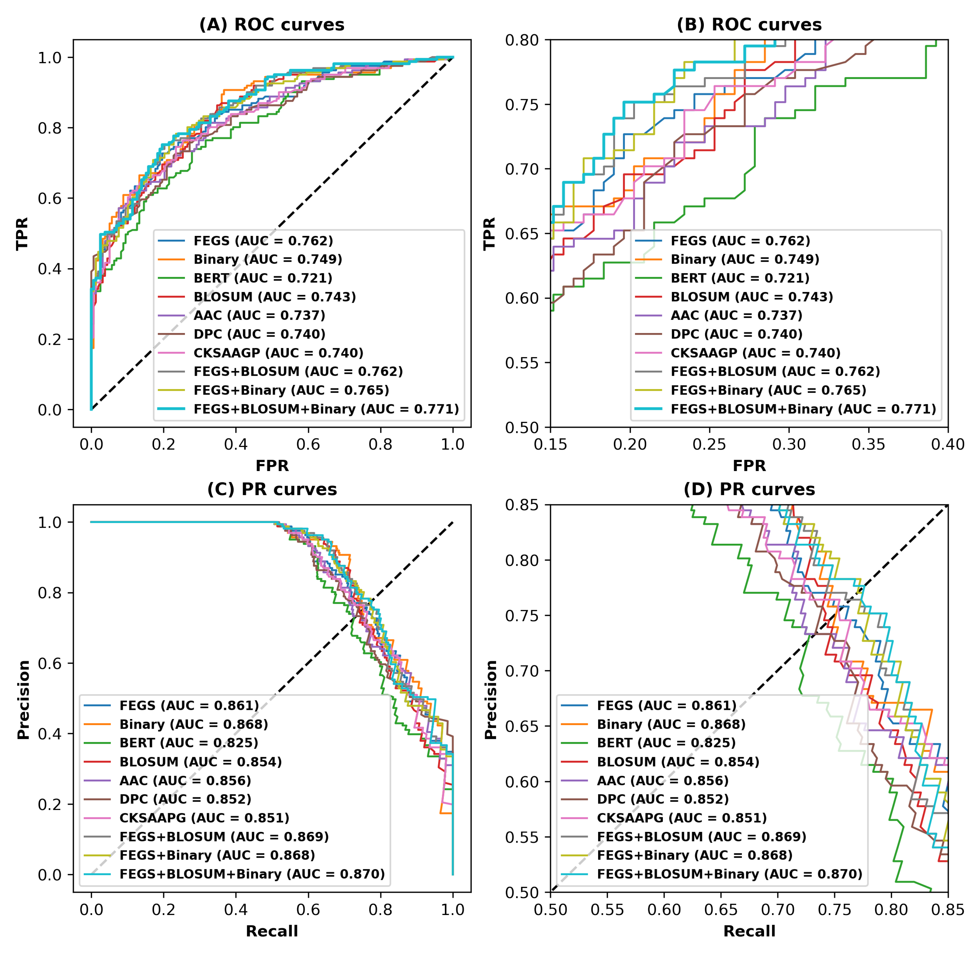 Ijms 24 04328 g002 Ijms 24 04328 g002
