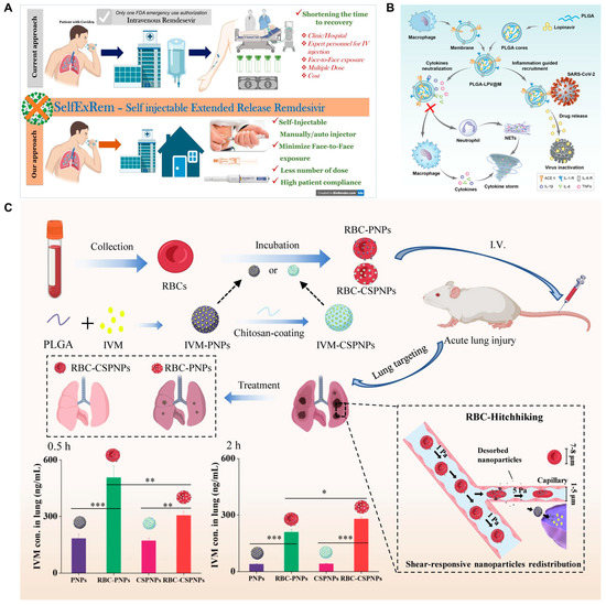 IJMS Free FullText PLGABased Micro/Nanoparticles An Overview of