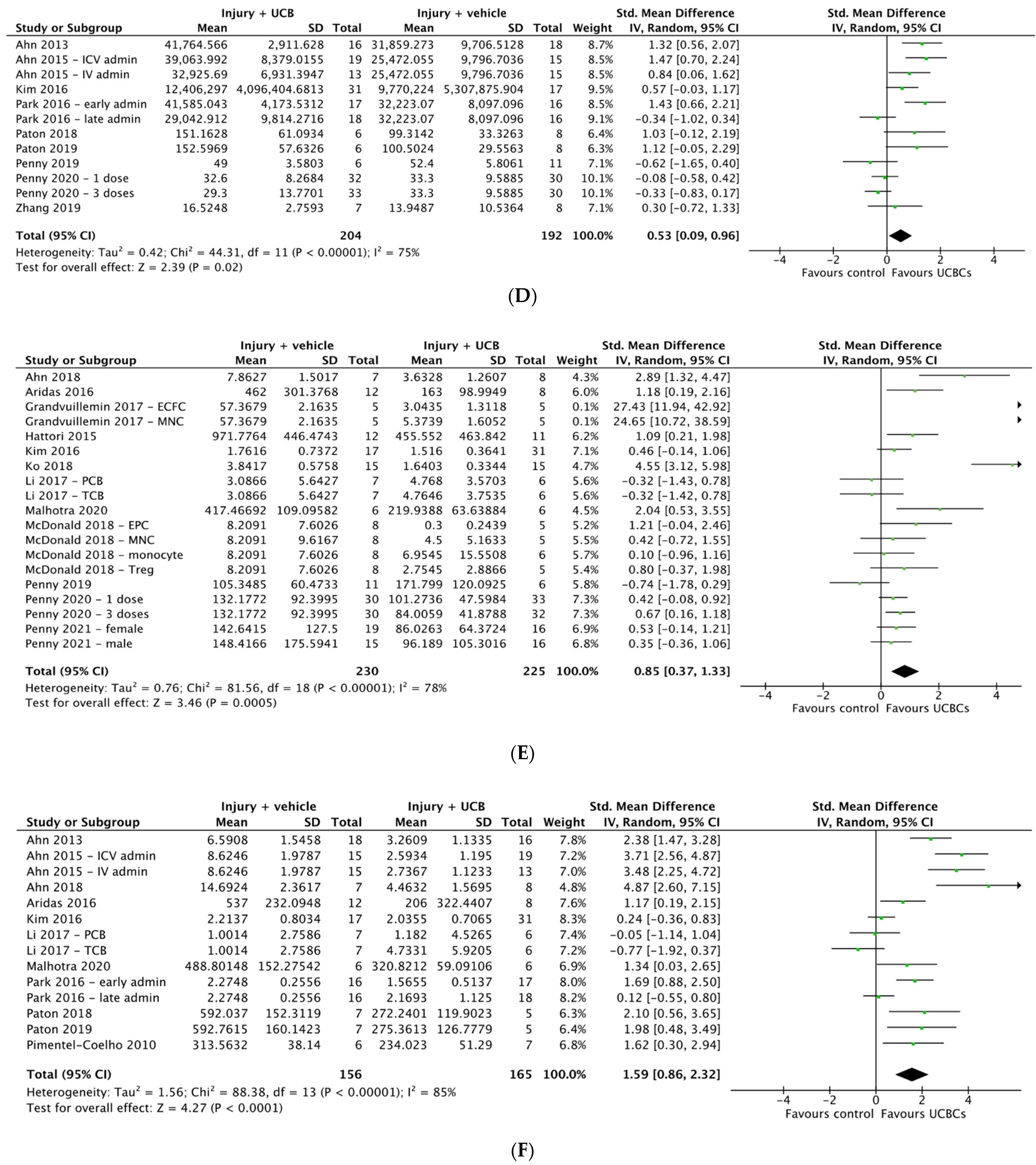 Ijms 24 04351 g002b Ijms 24 04351 g002b