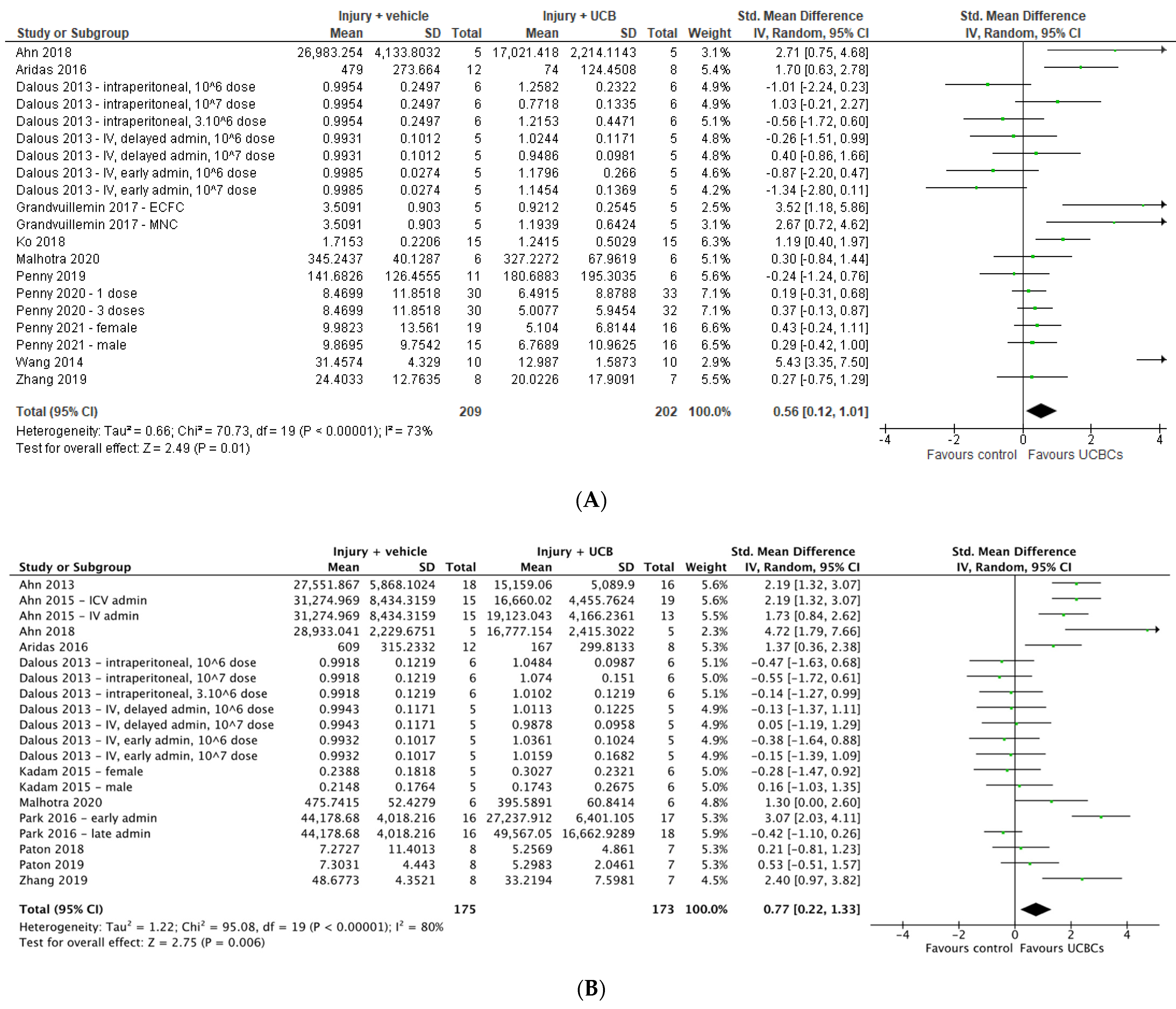 Ijms 24 04351 g003a Ijms 24 04351 g003a